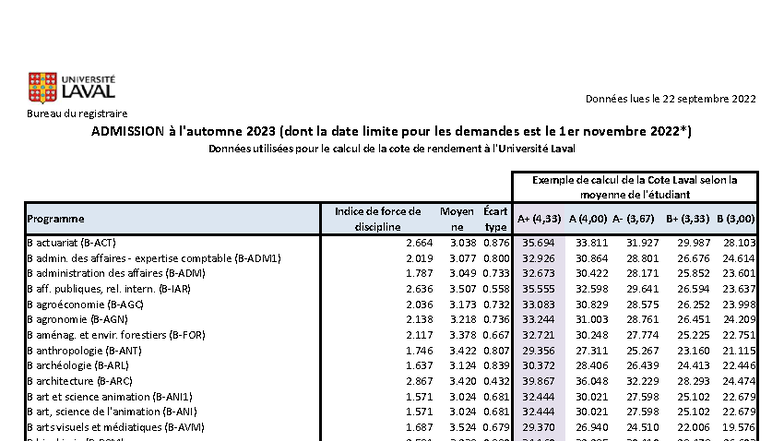 Données d'admission 2023 et calcul de la cote de rendement - Studocu