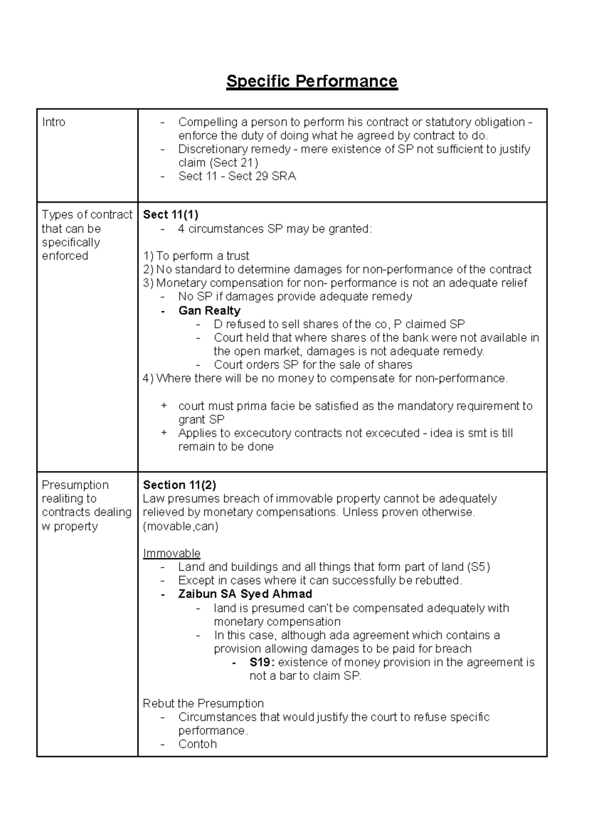 Equity Finals: Specific Performance, Rectification, and Injunctions ...