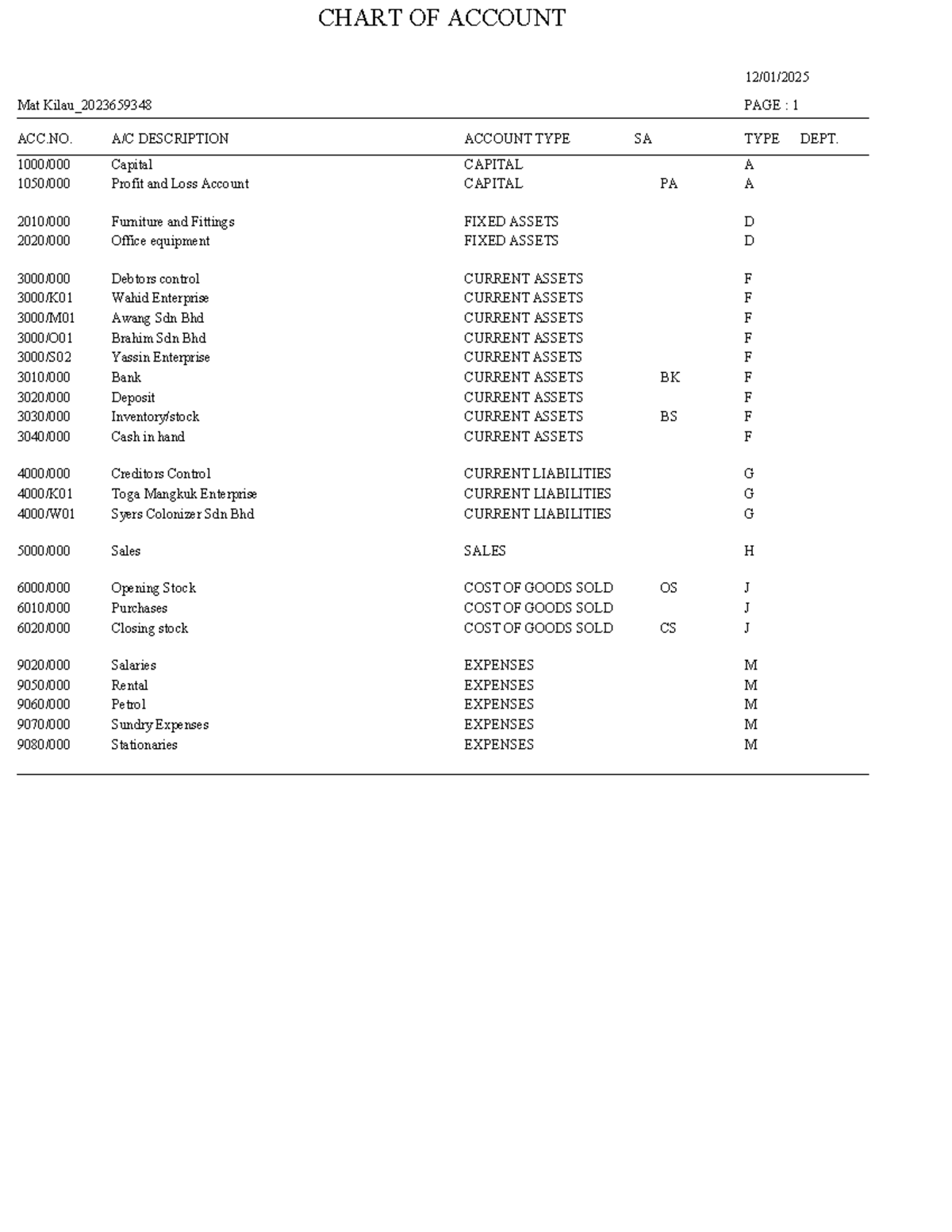 Chart of Accounts Overview - GOODLUCK 2023659348 - Studocu