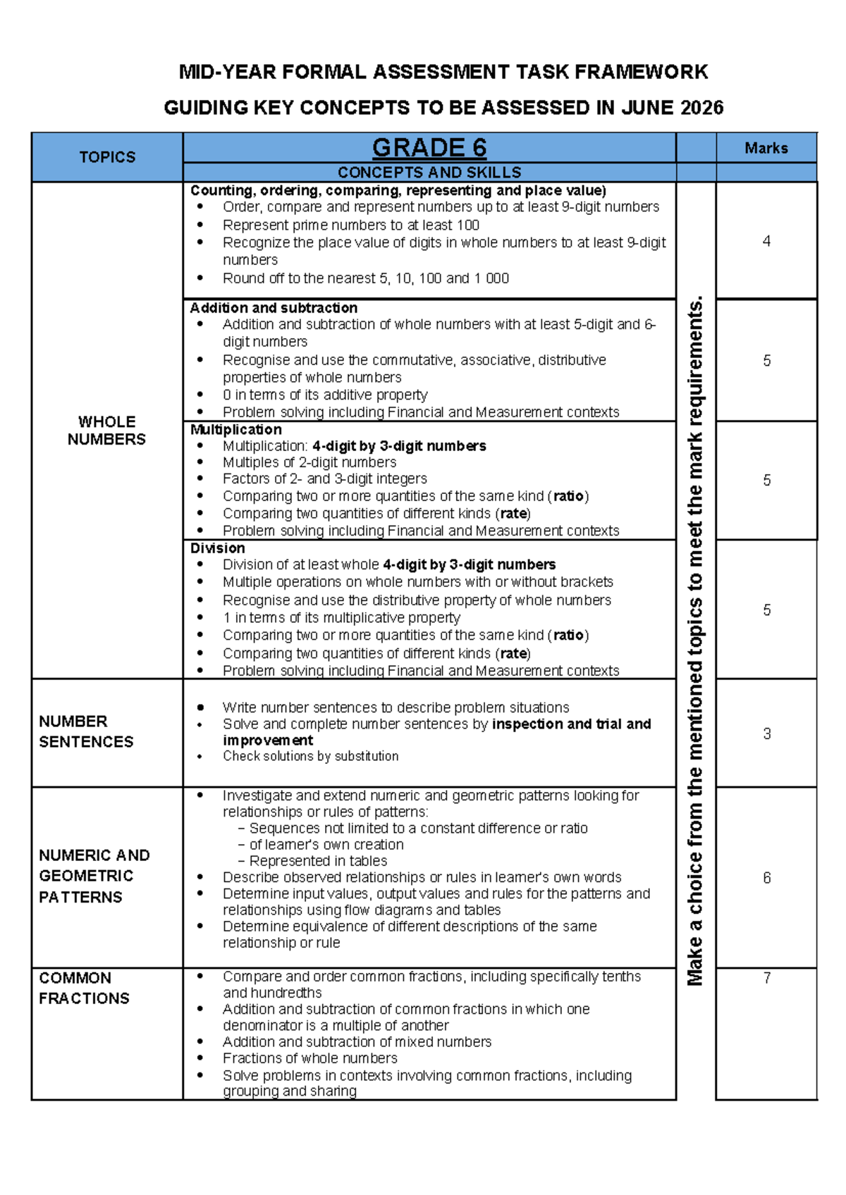 Grade 6 Formal Assessment Task Framework: Key Concepts for June 2026 ...