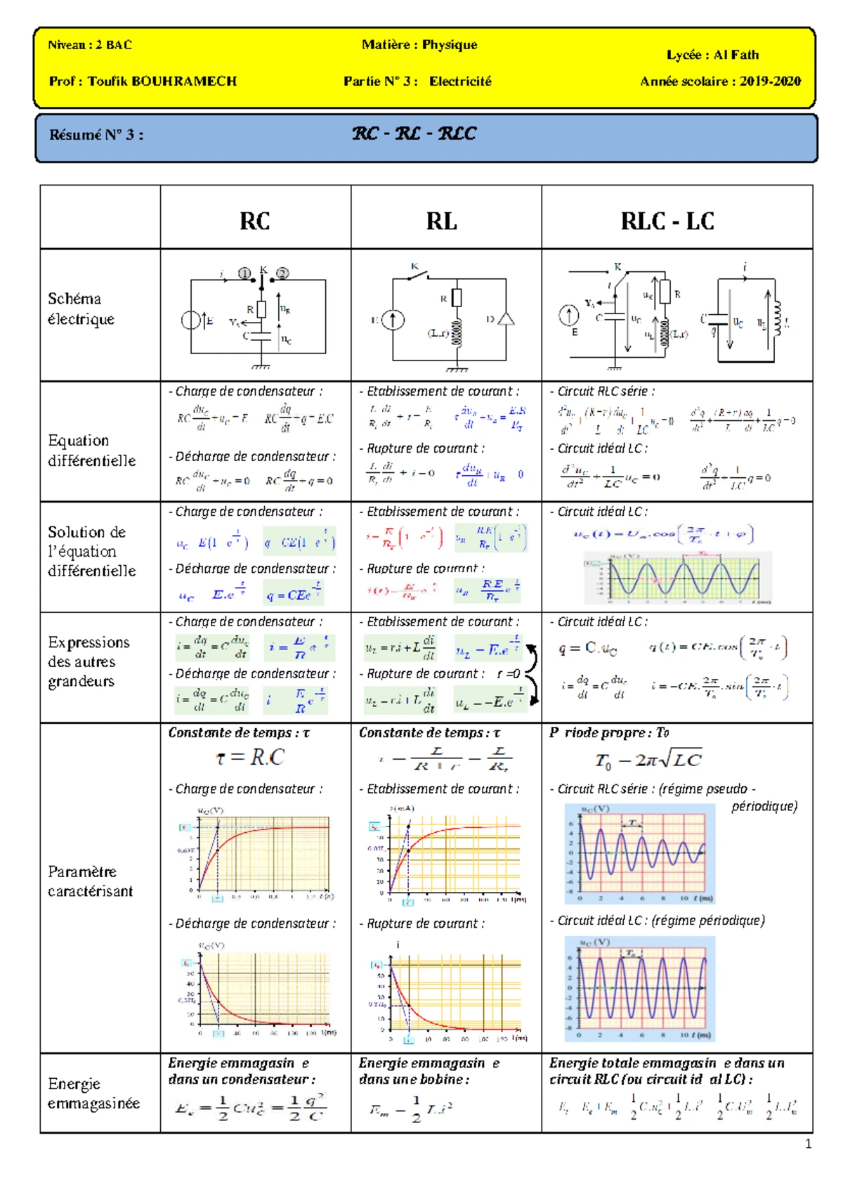 Modulation et Démodulation en Physique 2 - Cours Complet - Studocu