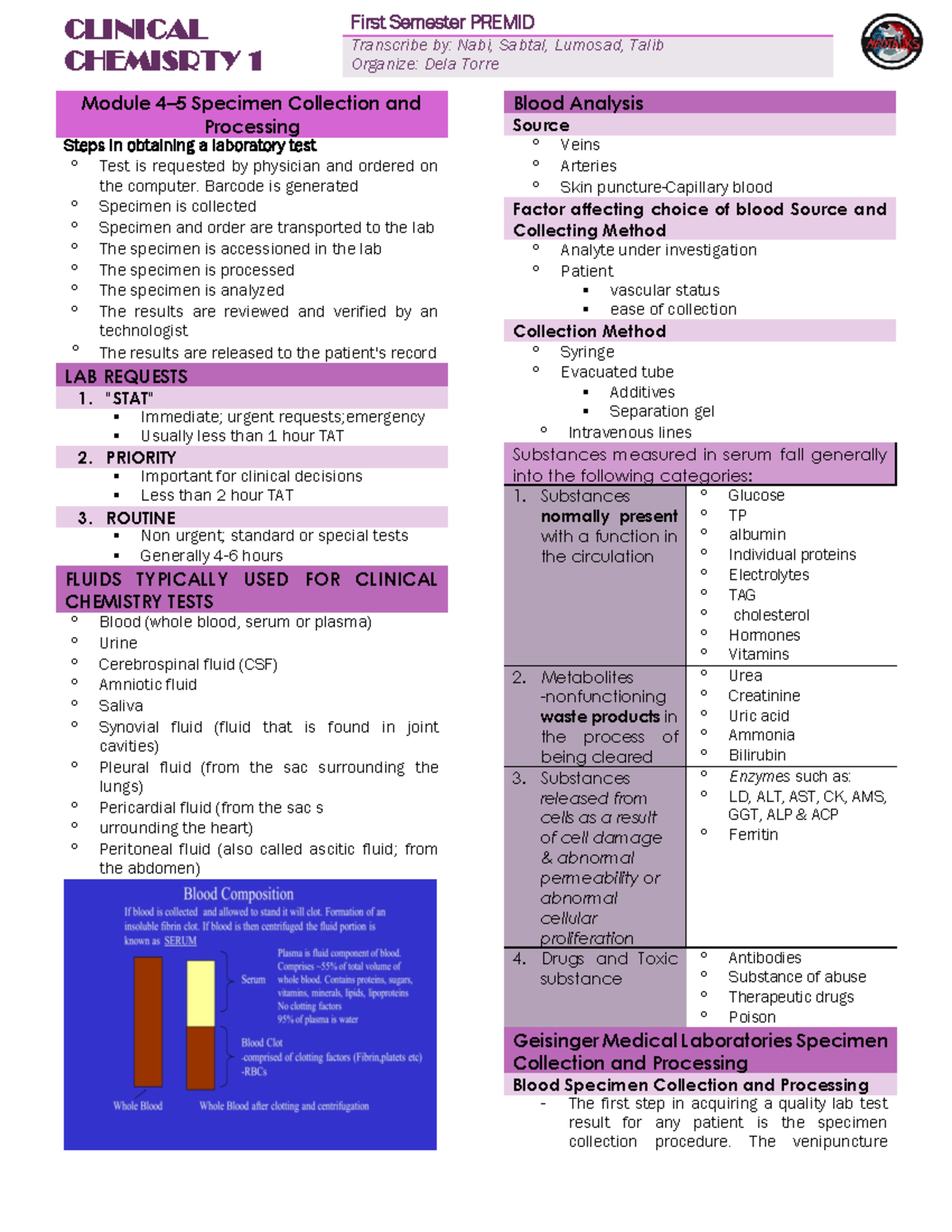 CC 1 - Module 4 & 5 - Clinical chemistry - CLINICAL CHEMISRTY 1 First ...