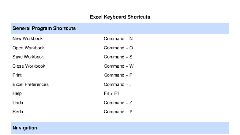 Excel Keyboard Shortcuts for Mac: Essential Commands & Tips - Studocu