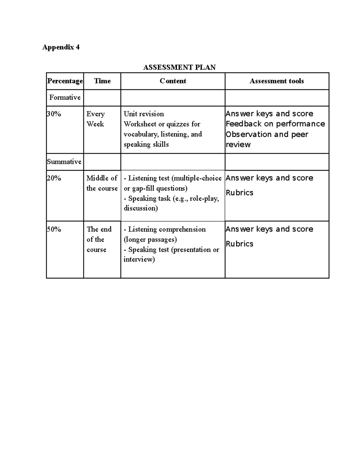 Appendix 4 - Use in an essays. - Appendix 4 ASSESSMENT PLAN Percentage ...
