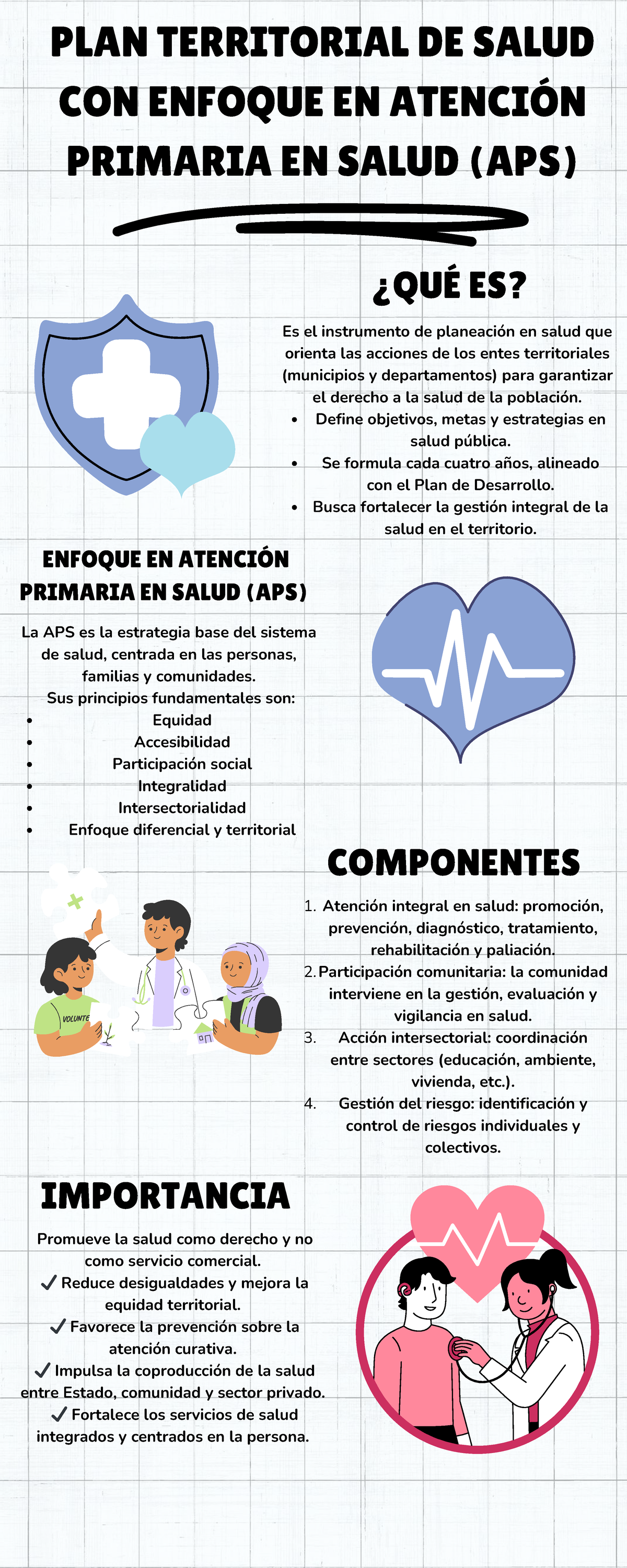 PLAN TERRITORIAL DE SALUD: ENFOQUE EN ATENCIÓN PRIMARIA EN SALUD - Studocu
