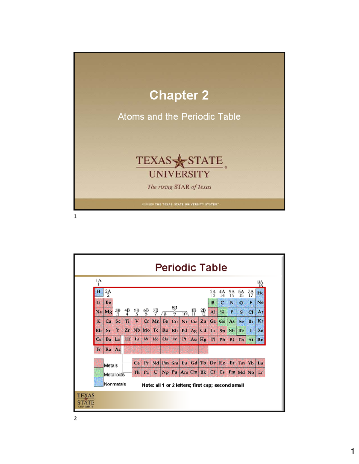 Chapter 02: Atoms and the Periodic Table Lecture Notes - Studocu