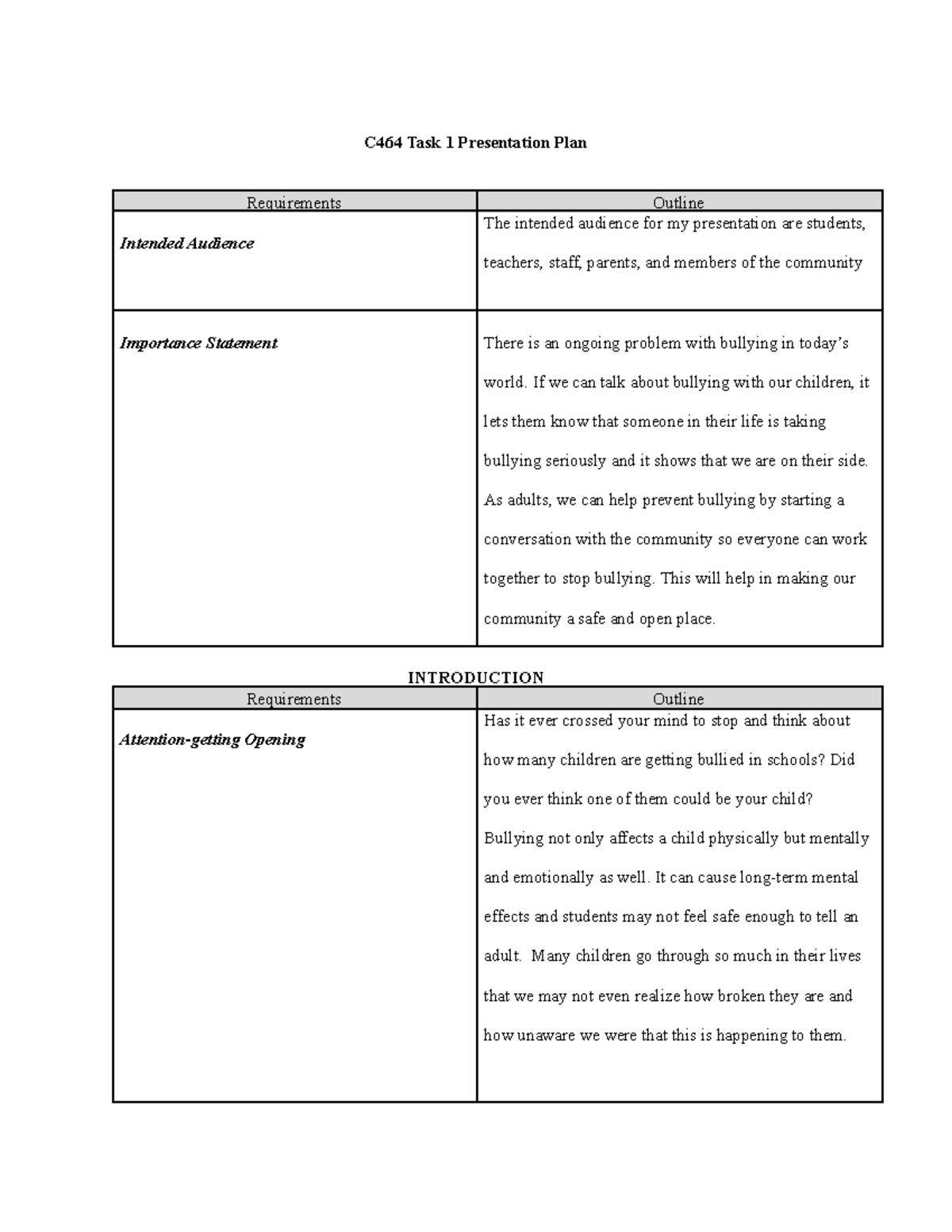 C464 Task 1 - Presentation Plan on Addressing Bullying Awareness - Studocu