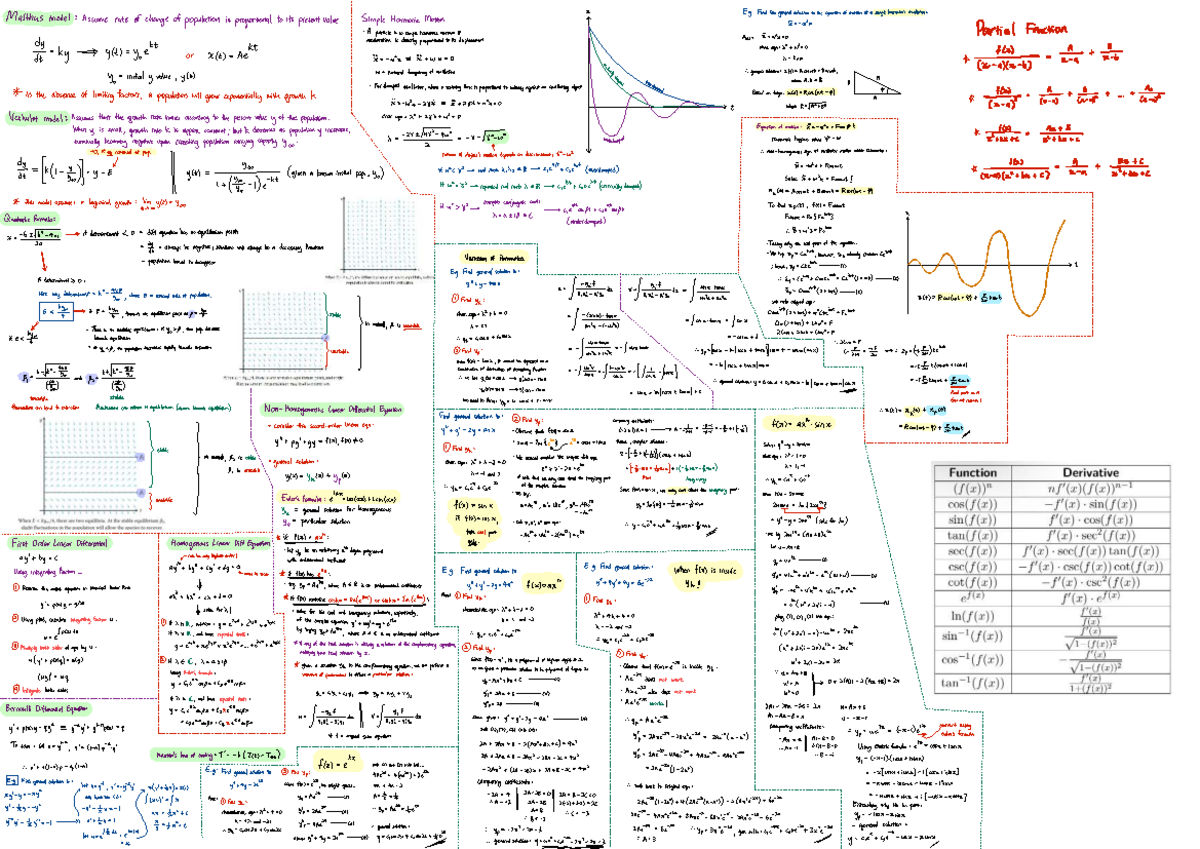 CS 1512: Exponential Growth and Logistic Models Analysis - Studocu