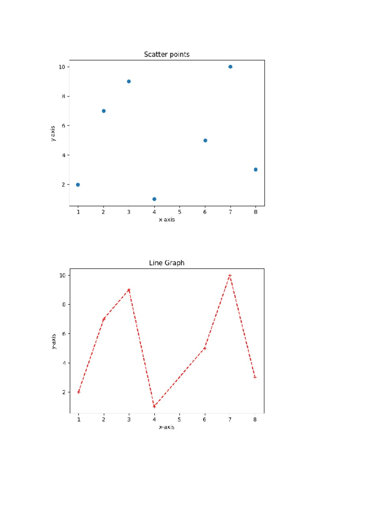 2D Plots of Cartesian and Polar Curves 1 - mathematics for CSE ...