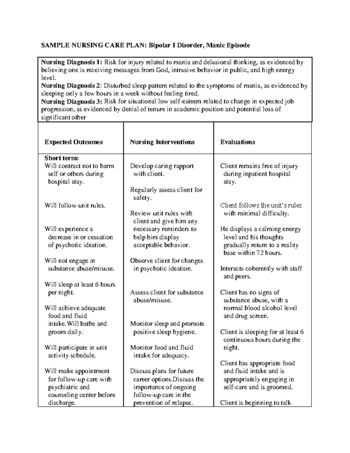 Nursing Care Plan for Bipolar I Disorder: Manic Episode Case Study - Studocu