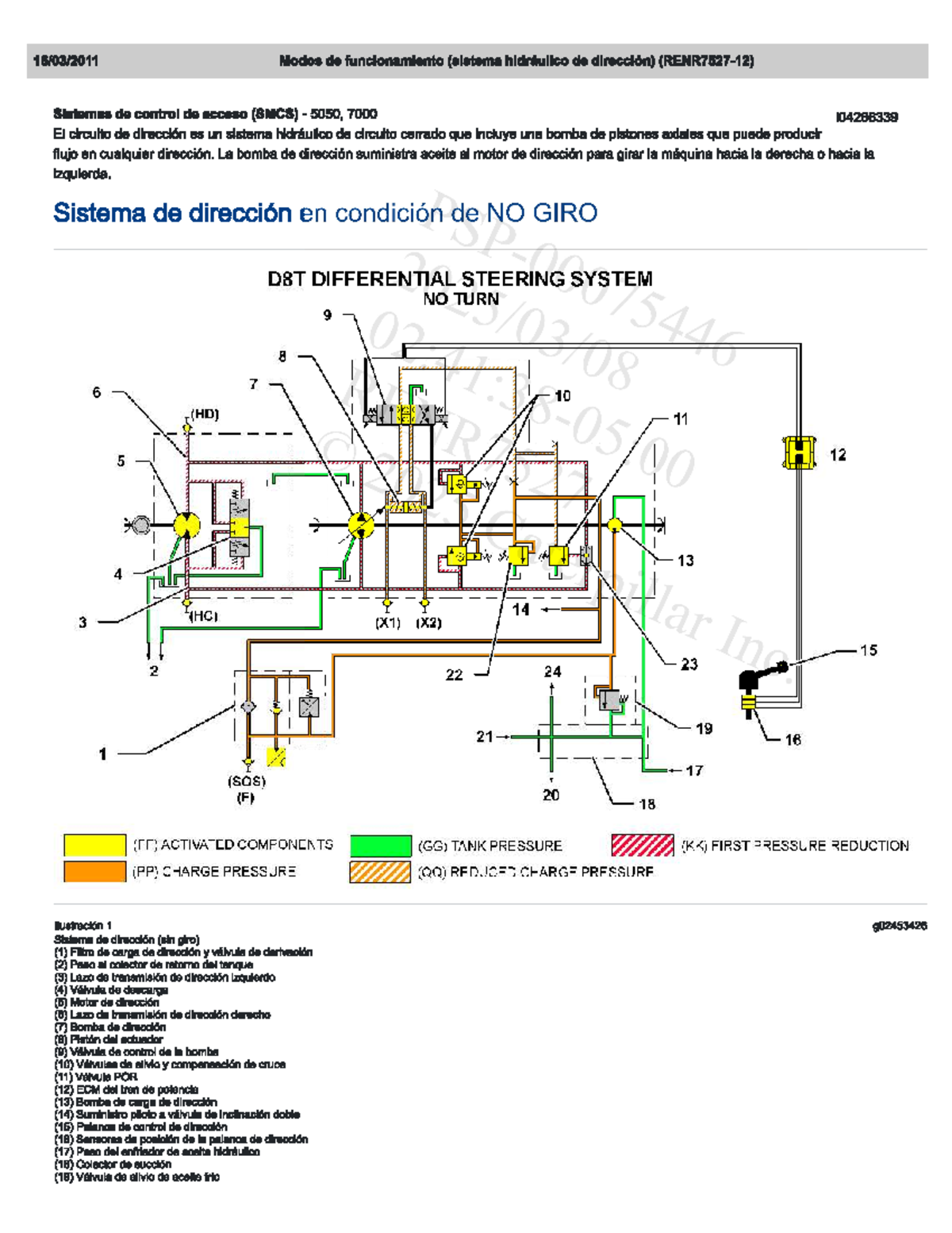 Interactive Schematic for Tractor Steering System (SYS 101) - Studocu