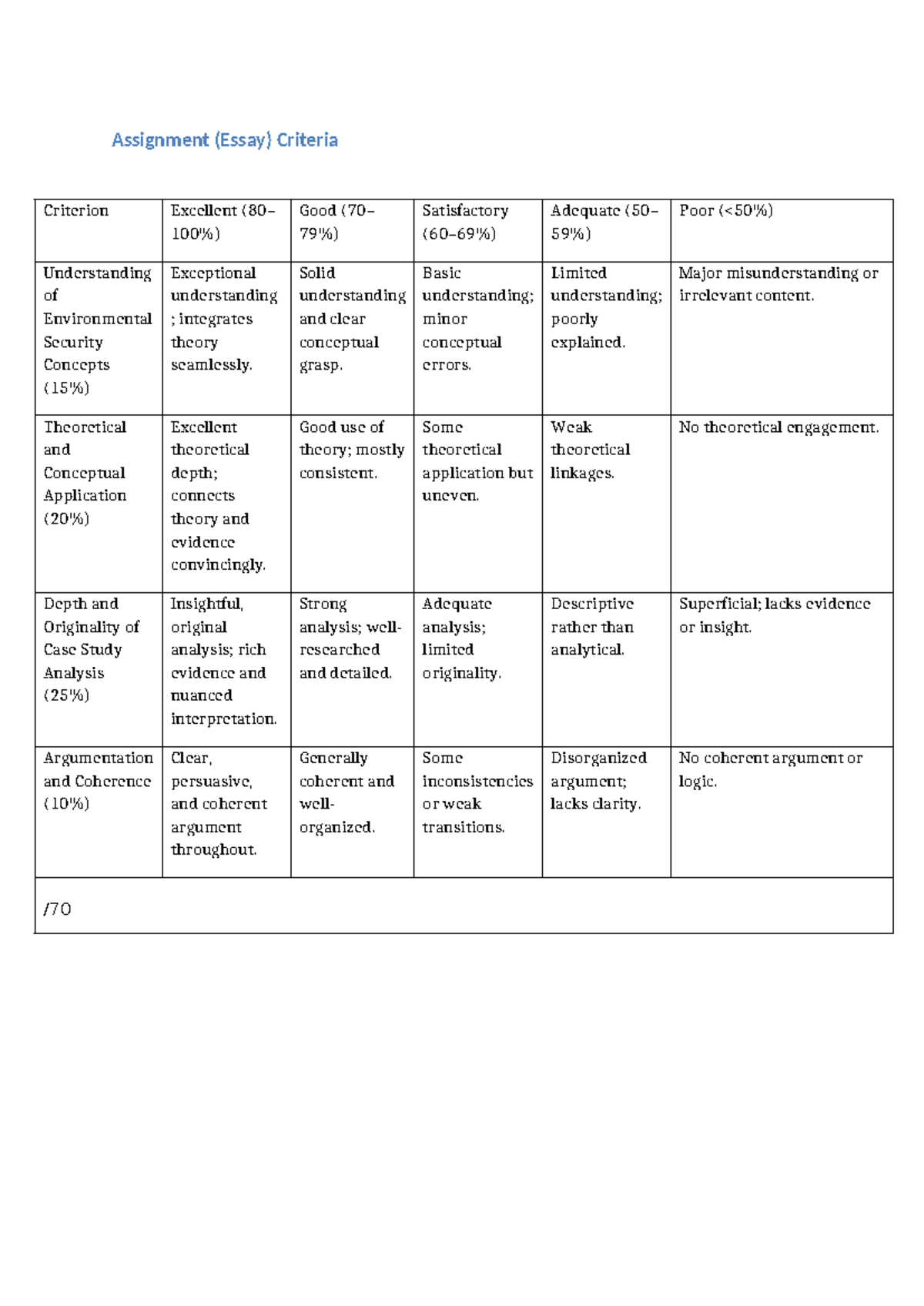 ENV 101: Essay Assignment Rubric Criteria and Evaluation - Studocu