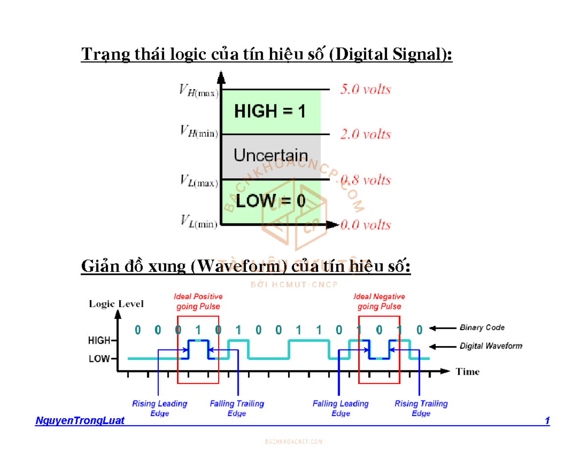 KTS C2 - Giới thiệu về Định luật Boole và Hàm Boolean - Studocu