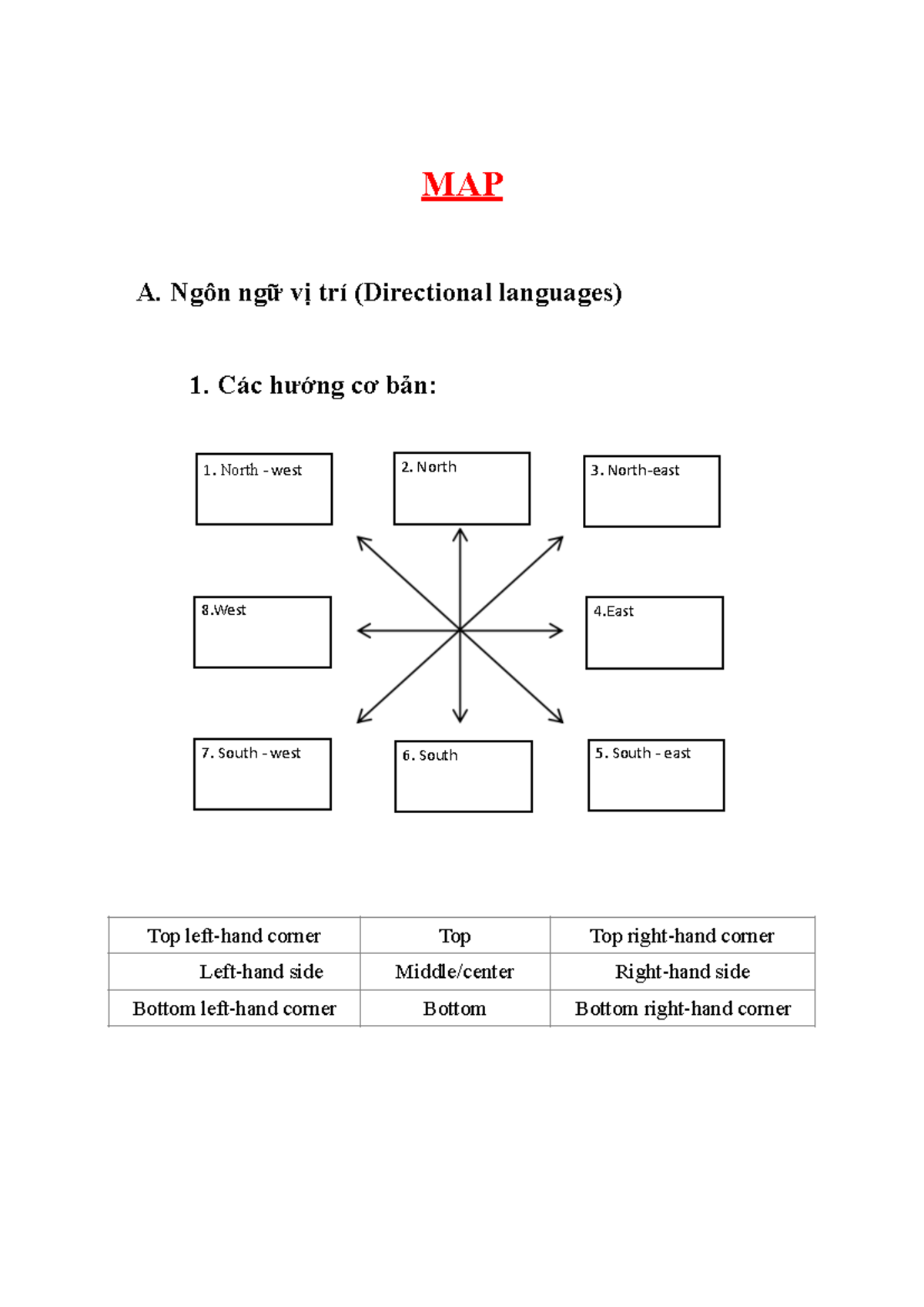 MAP Curriculum: Directional Language and Change Terminology - Studocu
