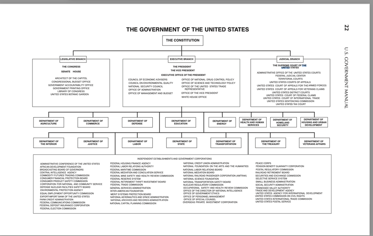 Admin Agencies Overview: Key Structures & Functions in the US - Studocu