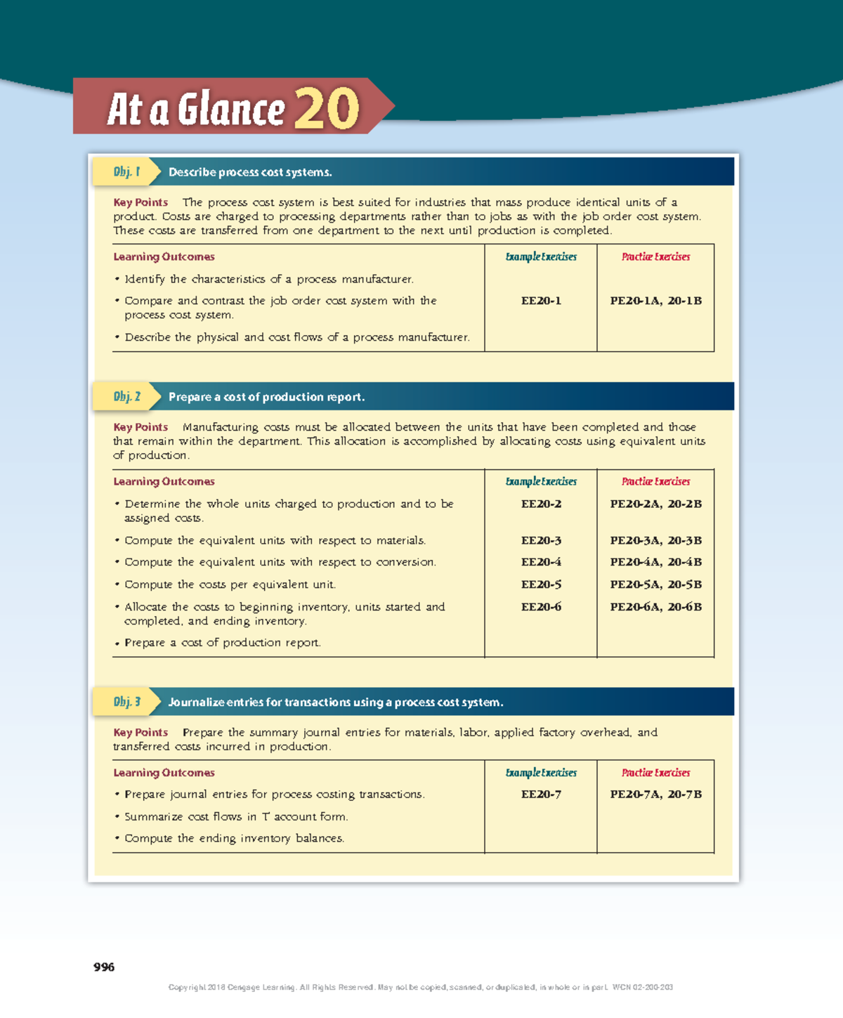 Chapter 20 Process Cost Systems Overview & Key Concepts - Studocu