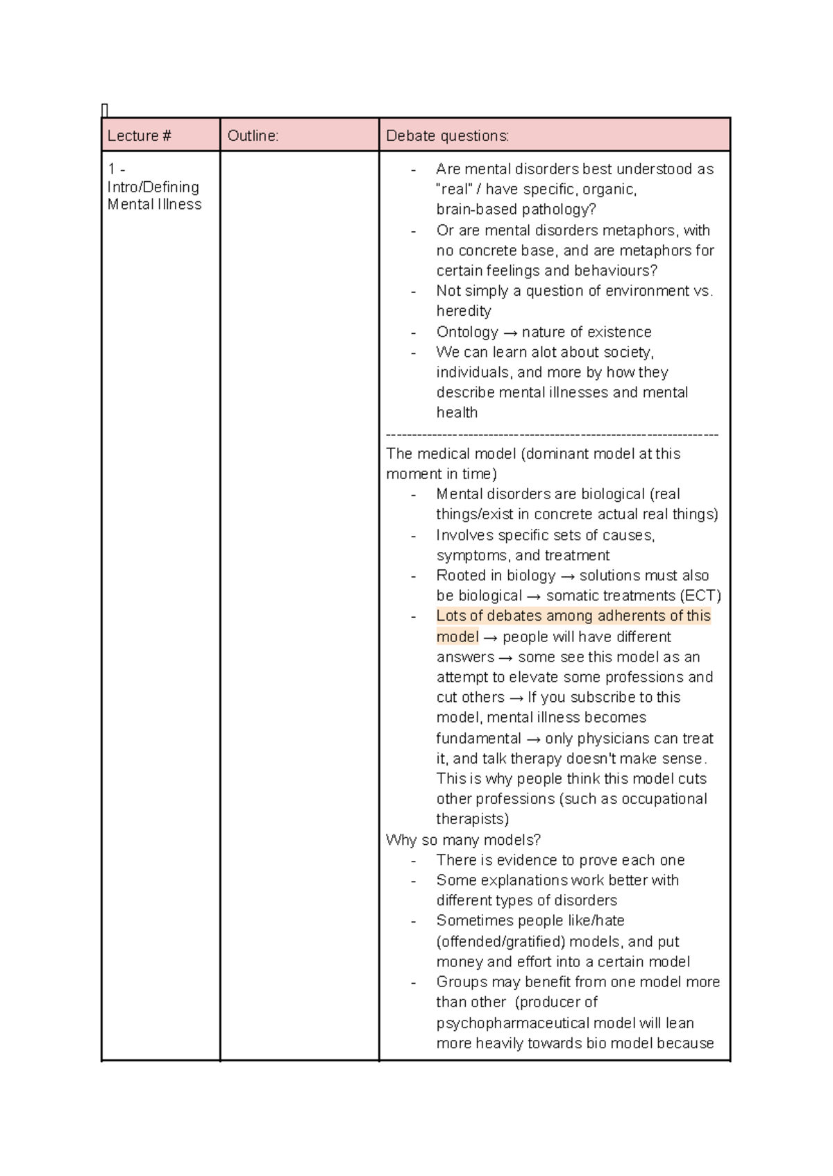 H Lthage 1CC3 Lecture Notes: Understanding Mental Illness and Disorders ...