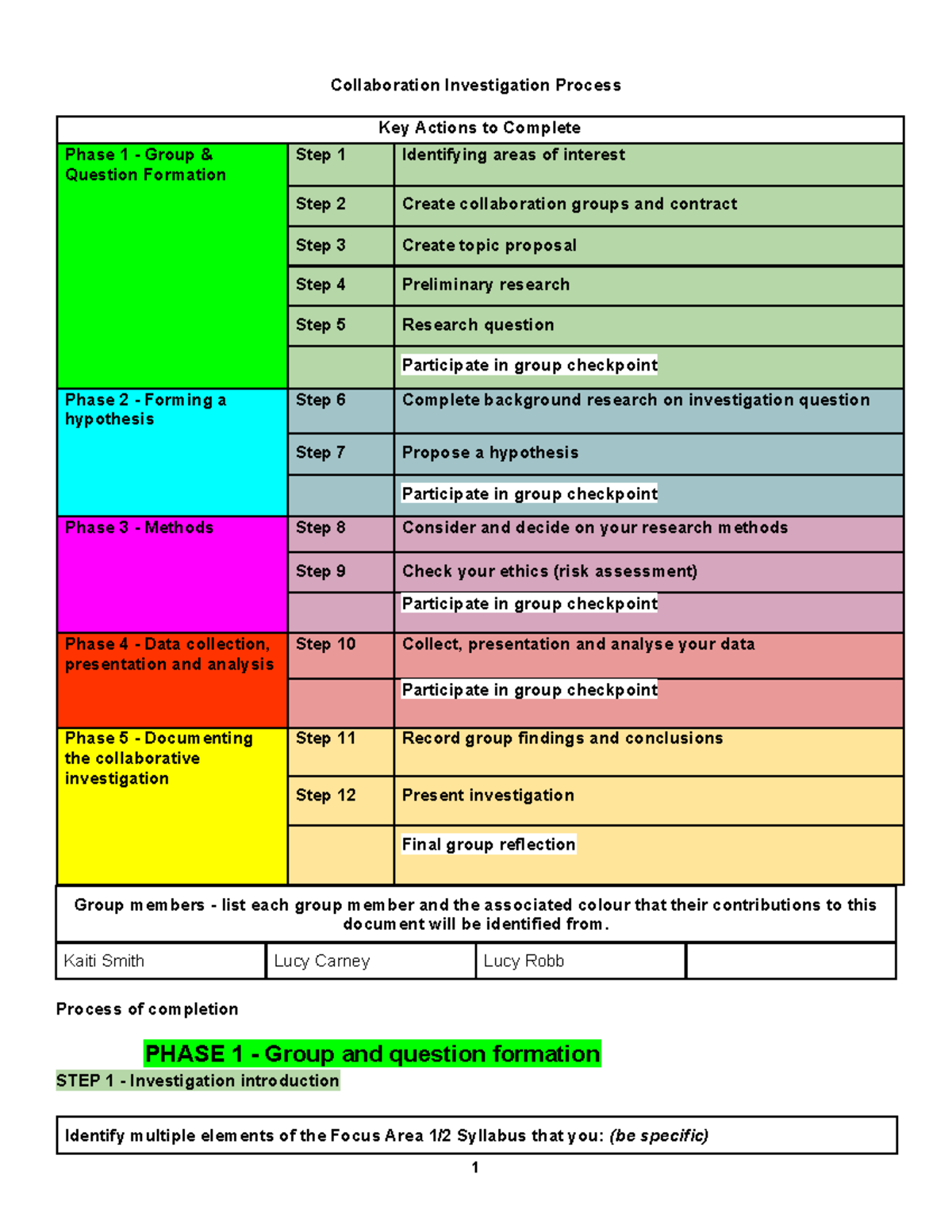 Collaborative Task Group Portfolio (Course Code: CTP-2023) - Studocu