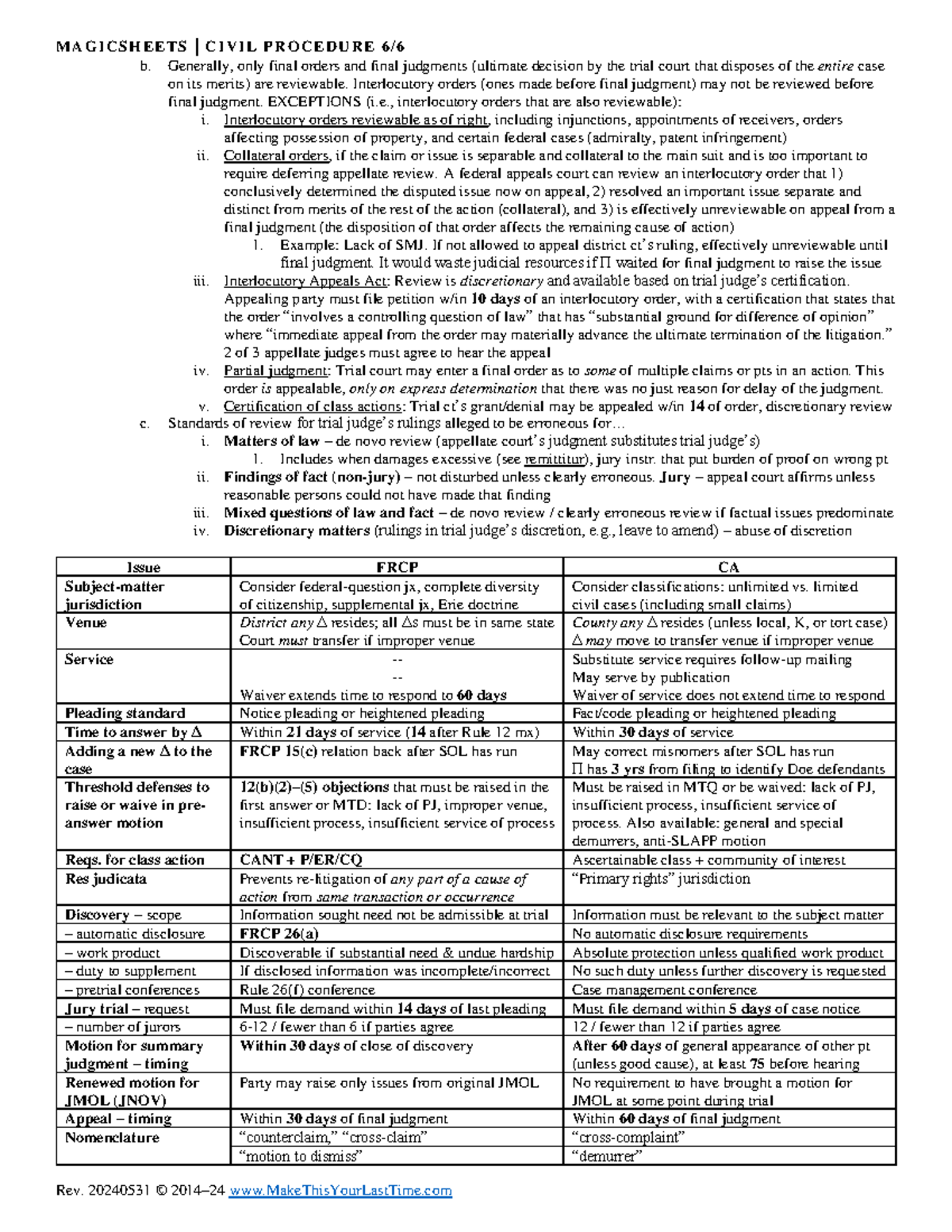 Civil Procedure Magic Sheets (CIV PRO) Study Guide - Studocu