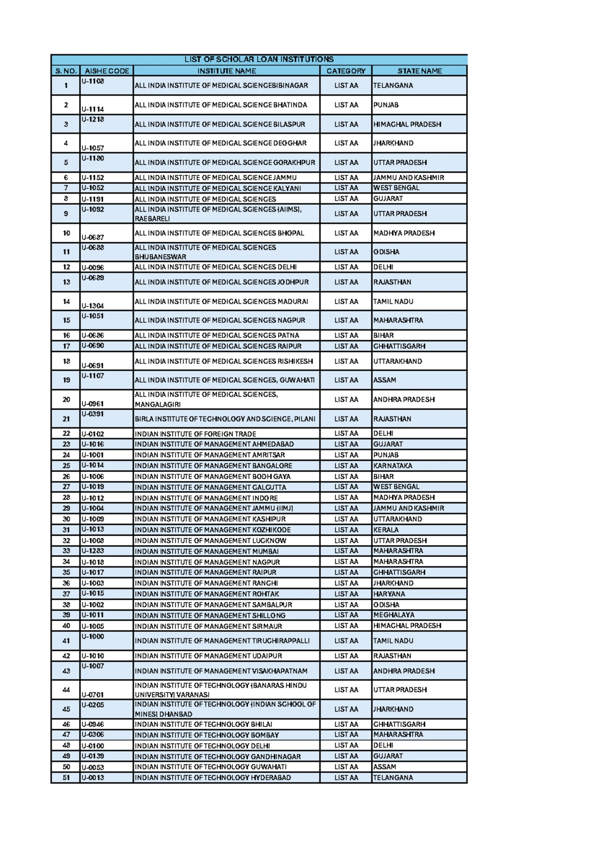 Annexure PM Vidyalaxmi - List of Educational Institutions in India ...