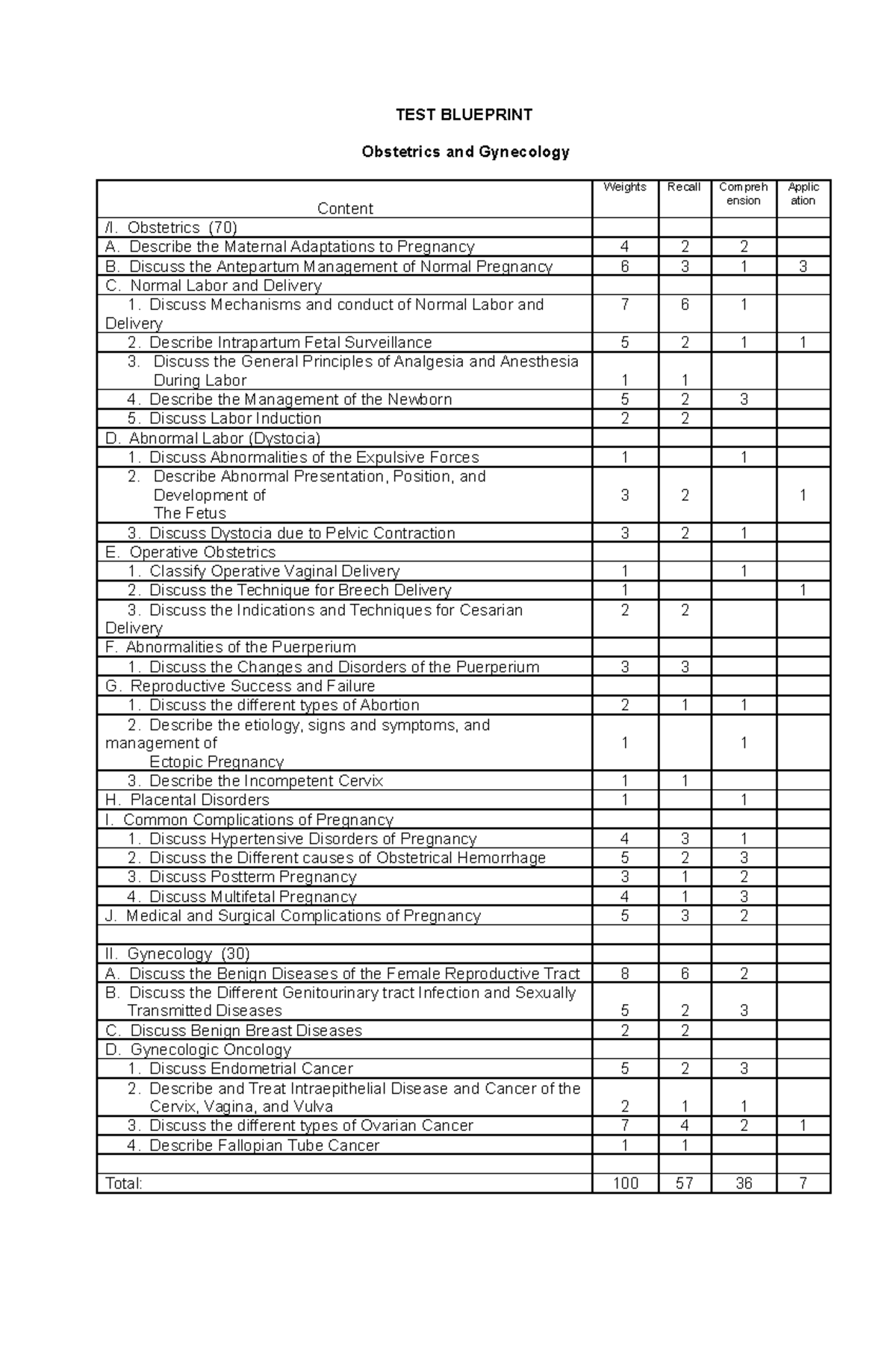 322054531 50114808 OB GYN Exam Questions: In-Depth Review Guide - Studocu