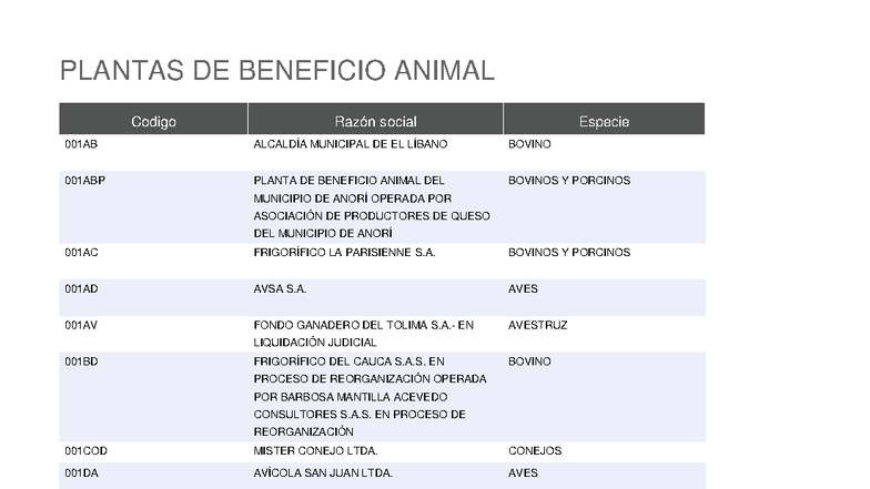 PLANTAS DE BENEFICIO ANIMAL - REGISTRO Y AUTORIZACIONES - Studocu