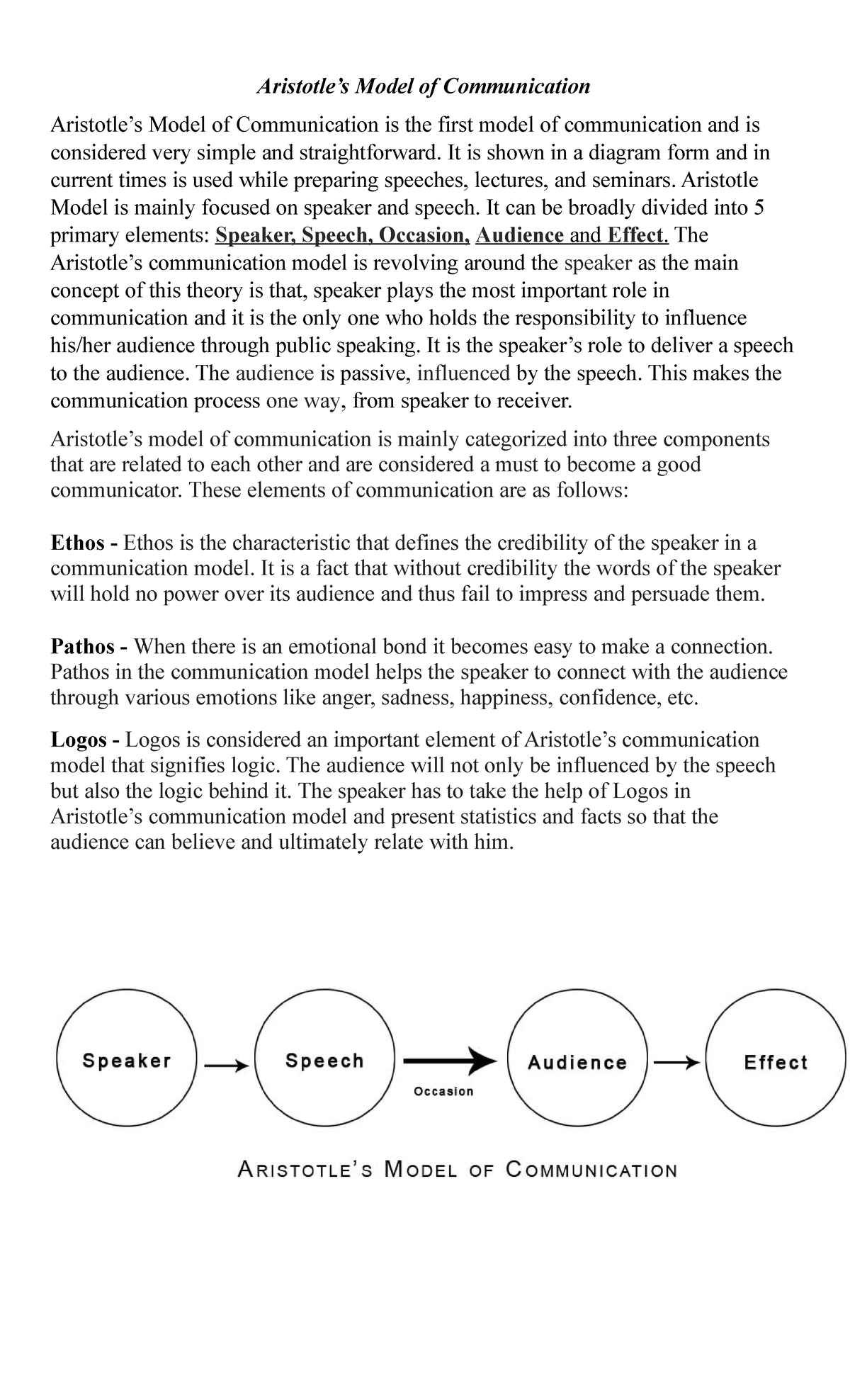 Aristotle’s Model of Communication - Aristotle’s Model of Communication ...