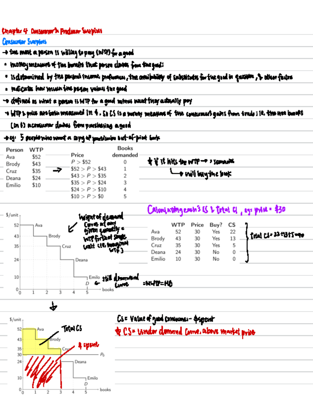 04 ECON 101 Consumer and Producer Surplus - Chapter 4 Overview - Studocu