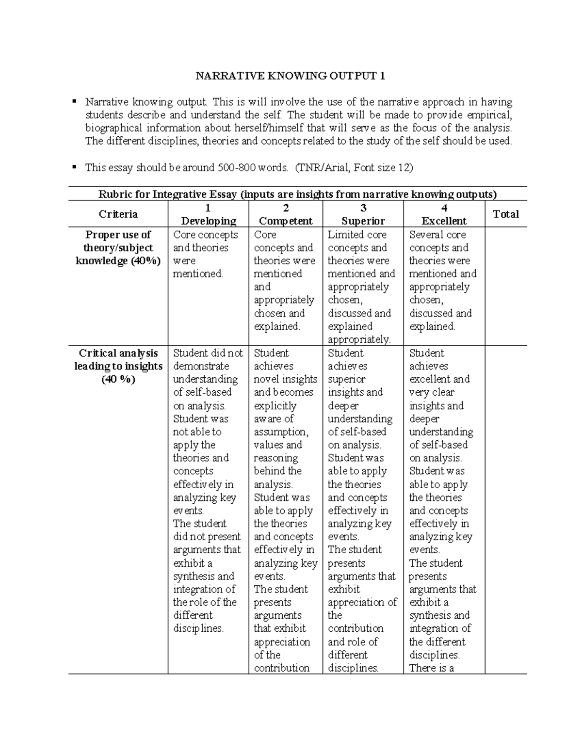 NARRATIVE KNOWING OUTPUT 1: Integrative Essay Guidelines - Studocu