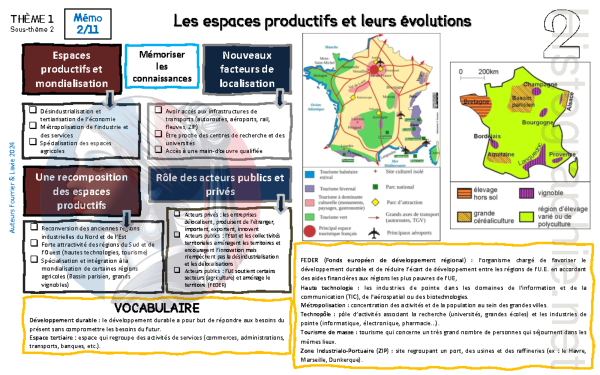 Fiche De Révision Les Espaces Productifs 3ème Pdf 2G Fiche Brevet N°2 Espaces Productifs et Évolutions - Révisions 2024