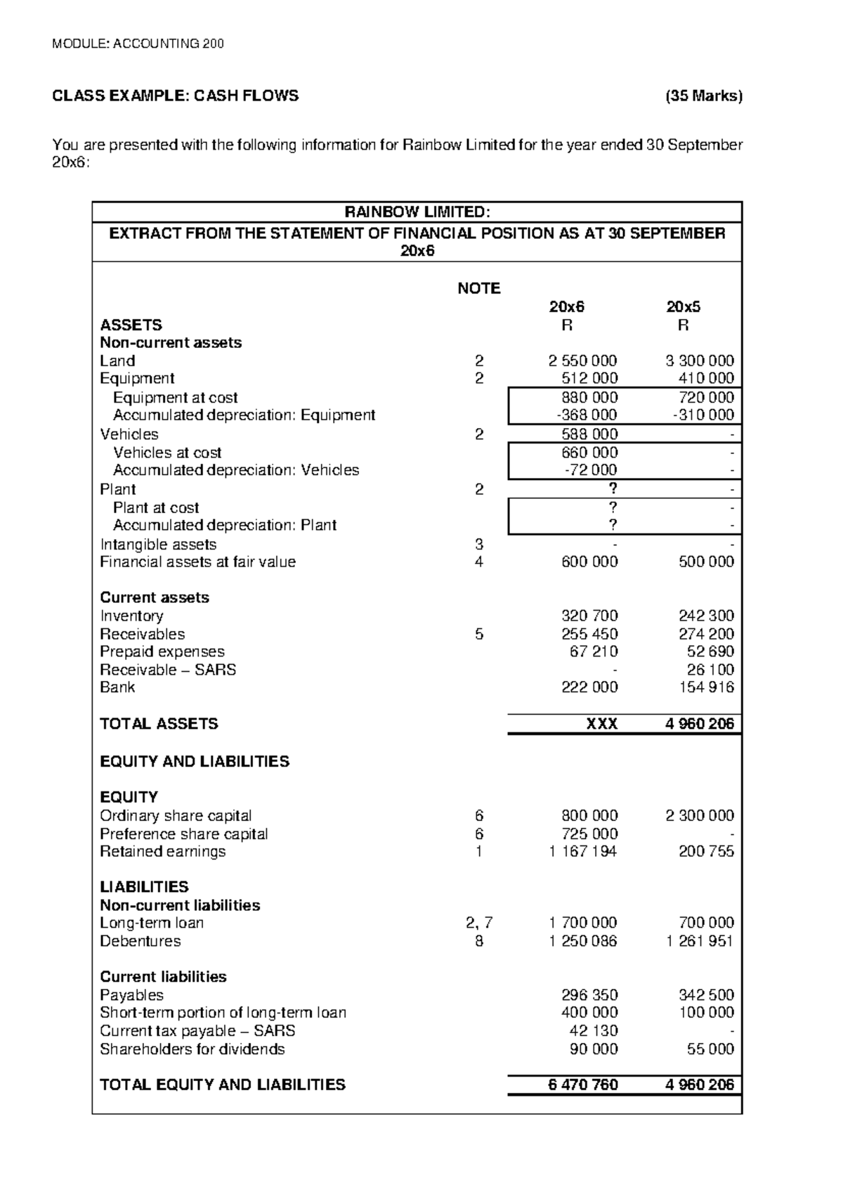 Accounting 200 Class Example: Cash Flows for Rainbow Limited - Studocu