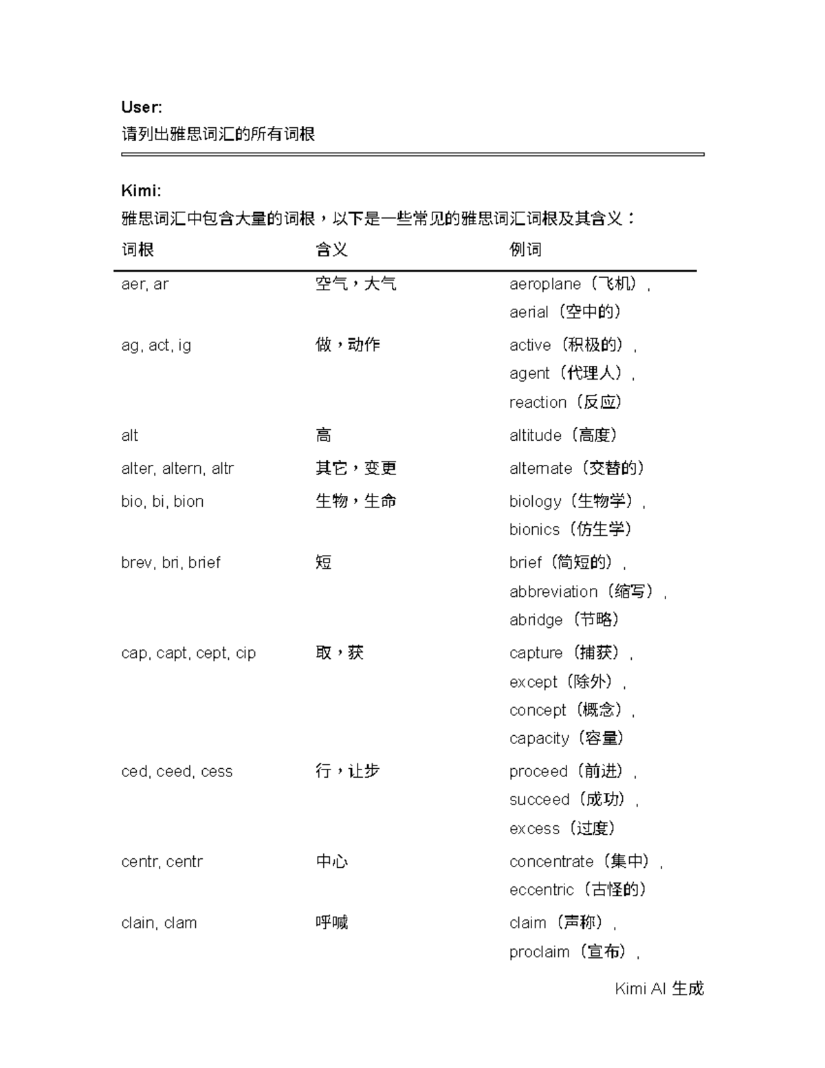 雅思词汇词根分类表 - 单词分类 (IELTS Vocabulary Roots) - Studocu
