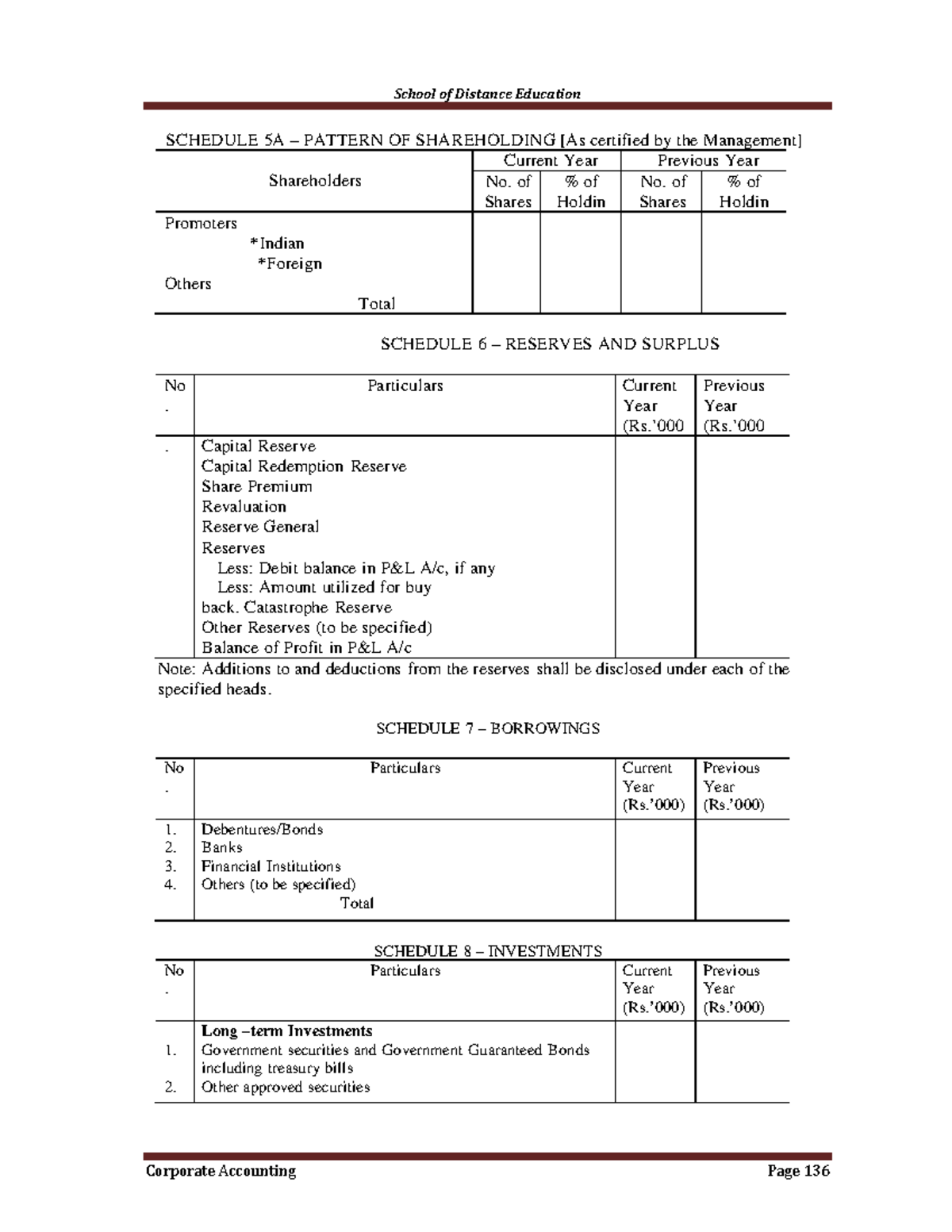 Corporate Accounting-10: Shareholding, Reserves & Financial Schedules ...