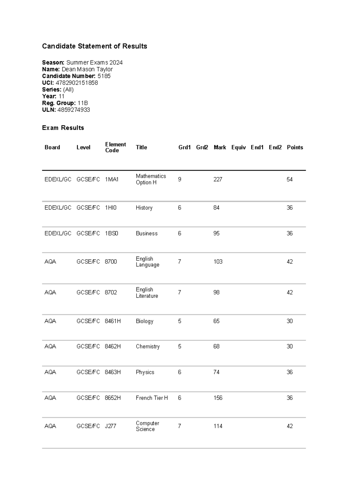 Candidate Statement of Results: Summer Exams 2024 - Dean Taylor - Studocu
