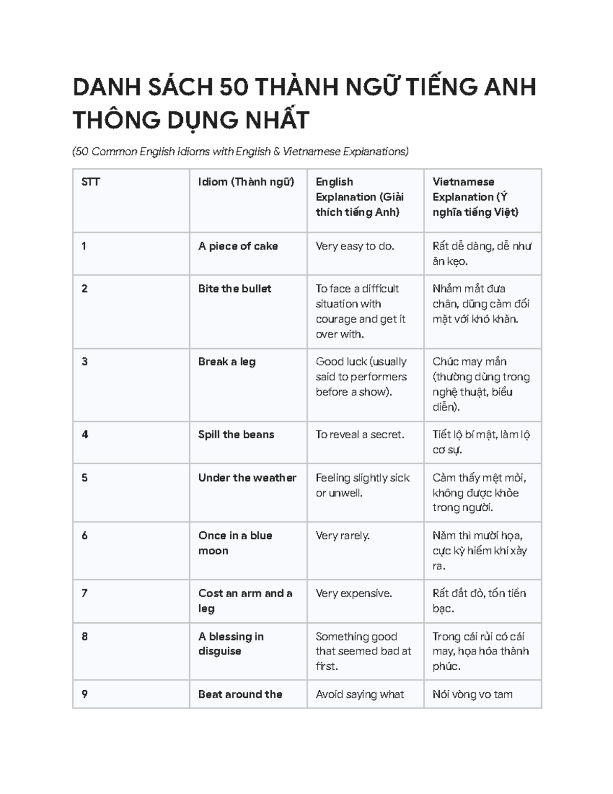 DANH SÁCH 50 THÀNH NGỮ TIẾNG ANH THÔNG DỤNG NHẤT (50 Common English ...