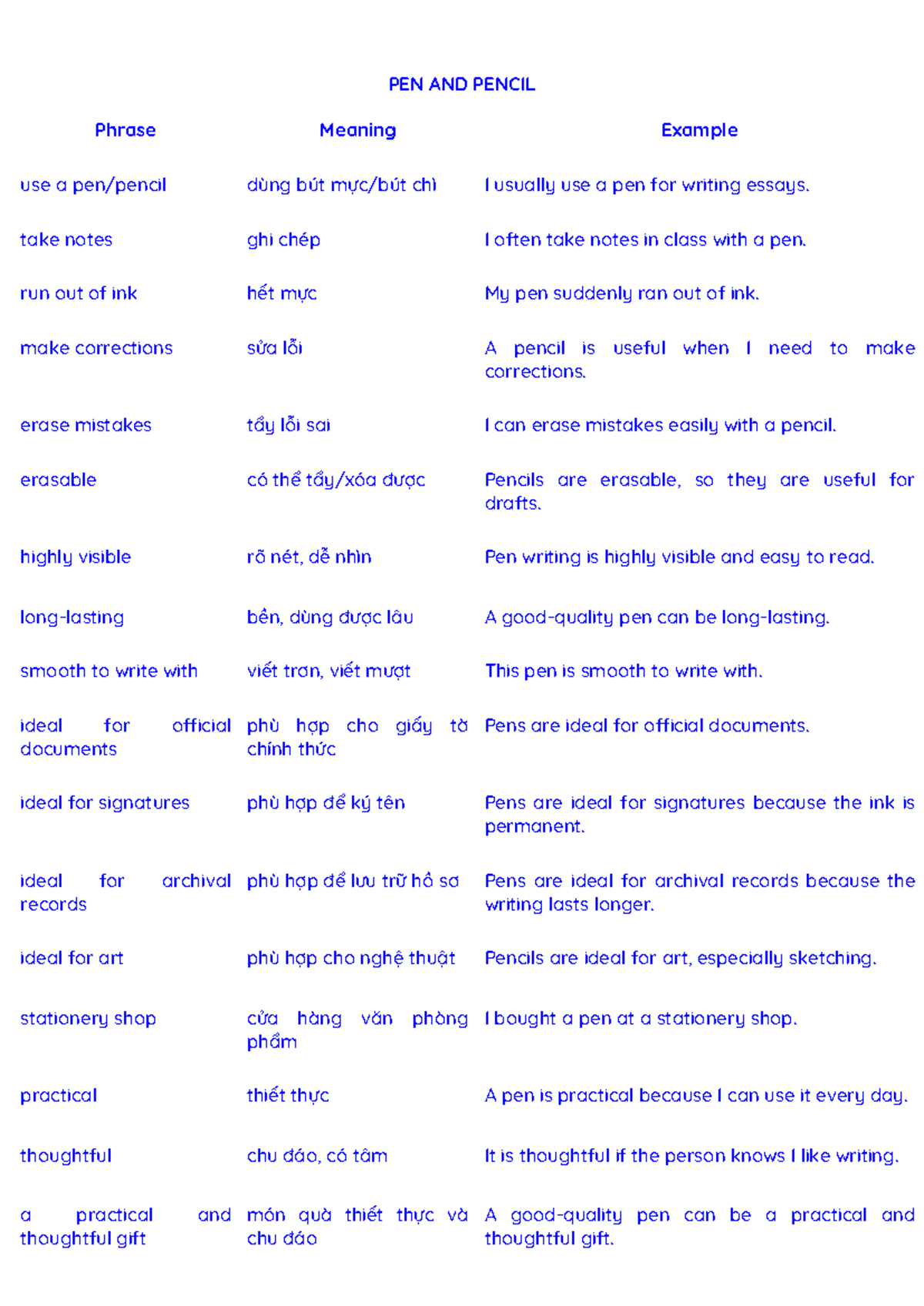 Pen and Pencil Usage: Meaning, Examples, and Practical Applications ...