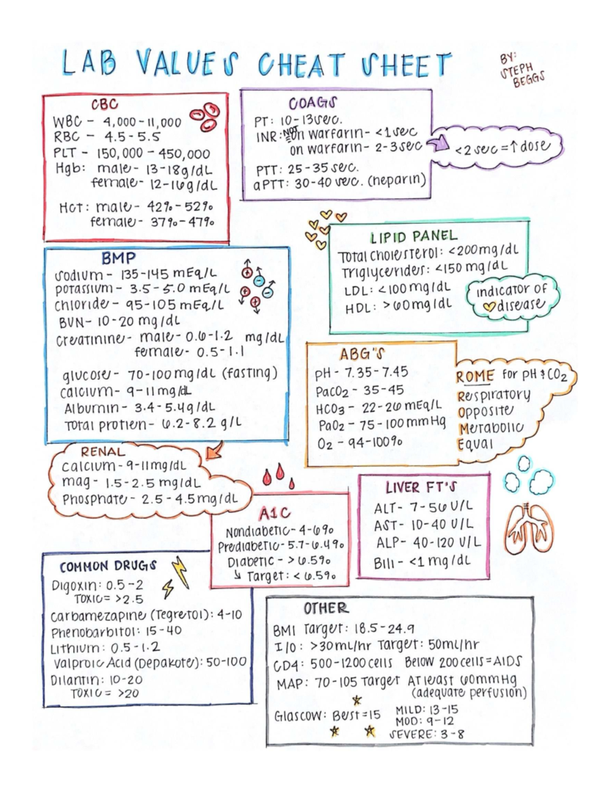 GLASGOW COMA SCALE & EKG INTERPRETATION LABS VALUE NOTES - Studocu
