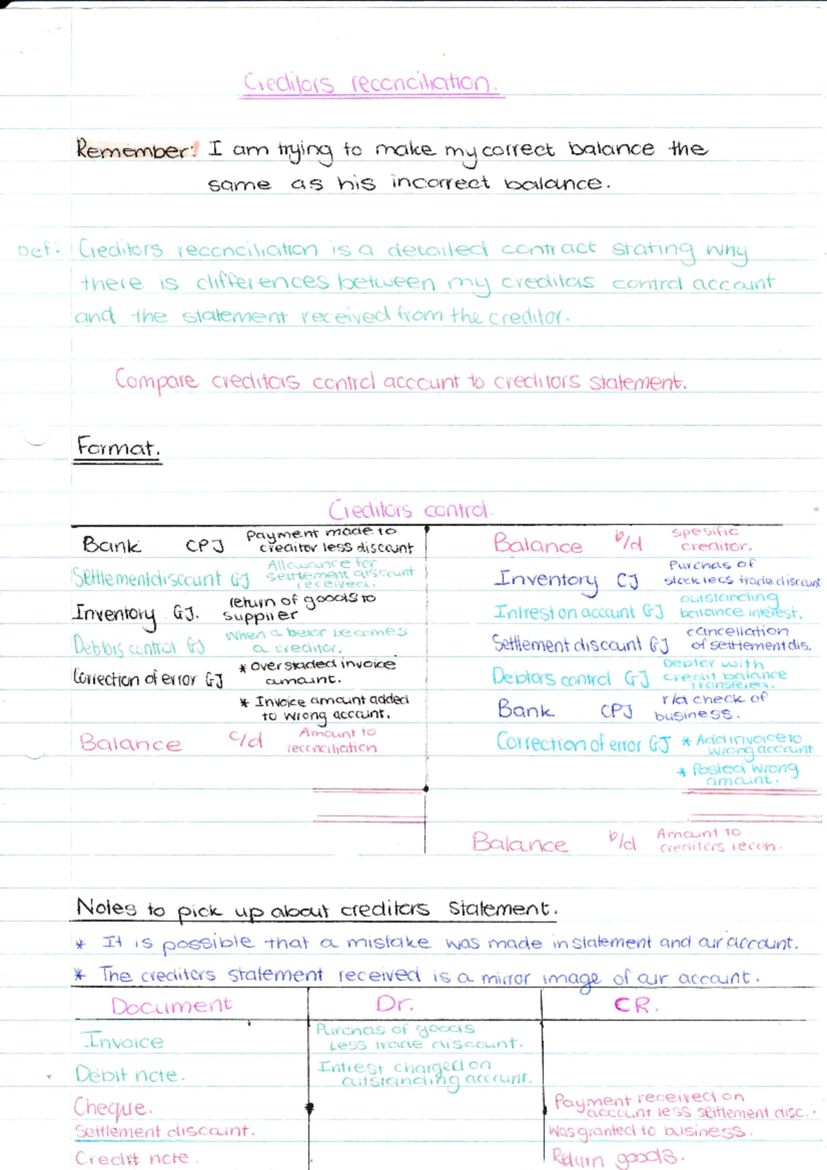 IAS 2 Inventory Management: Key Concepts & Calculations Notes - Studocu