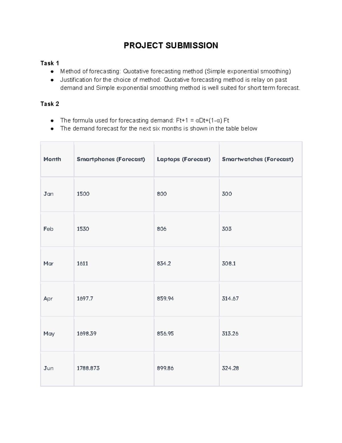 Project+Sample+Template+ - PROJECT SUBMISSION Task 1 Method of ...