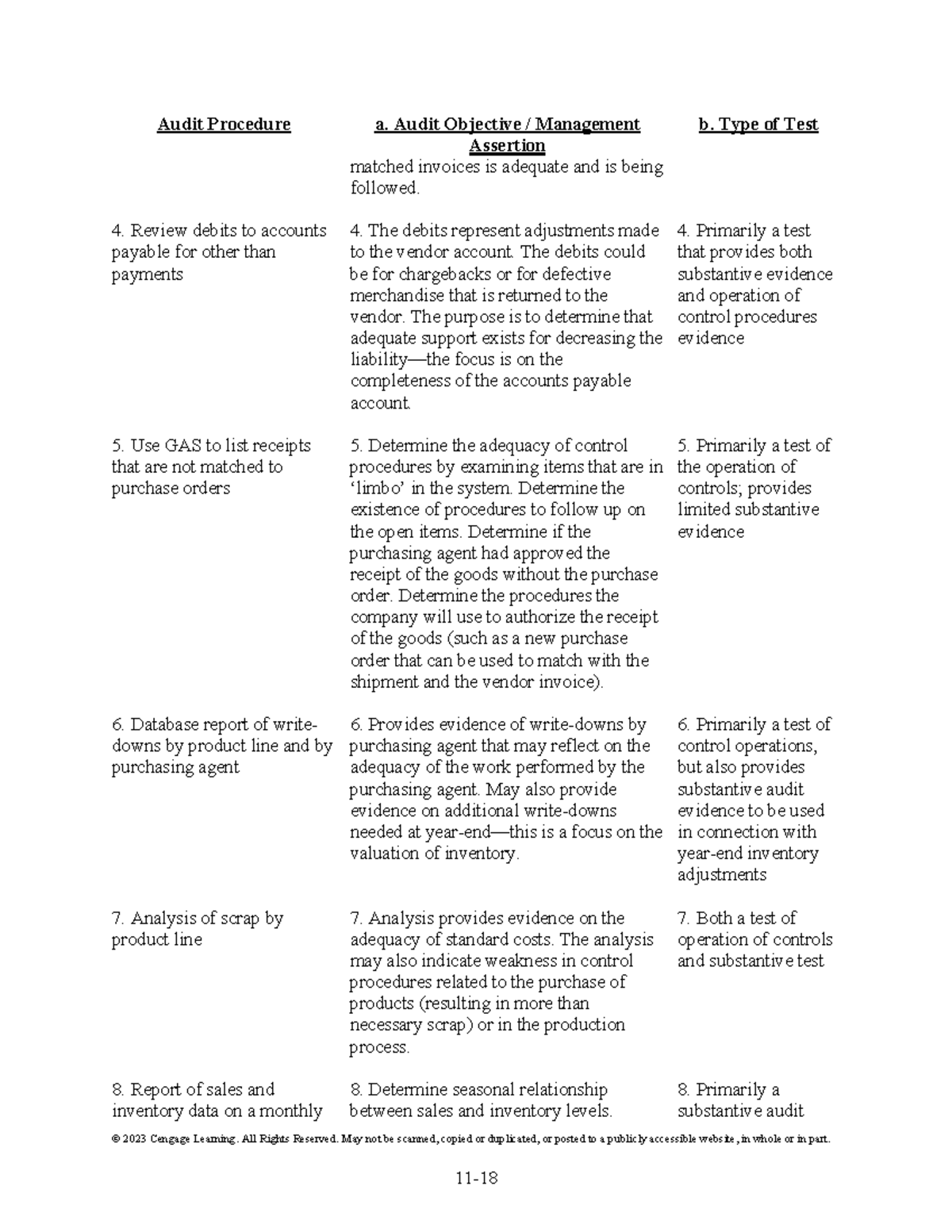 Audit Procedures for Management Assertions - ACCT 384 - Studocu