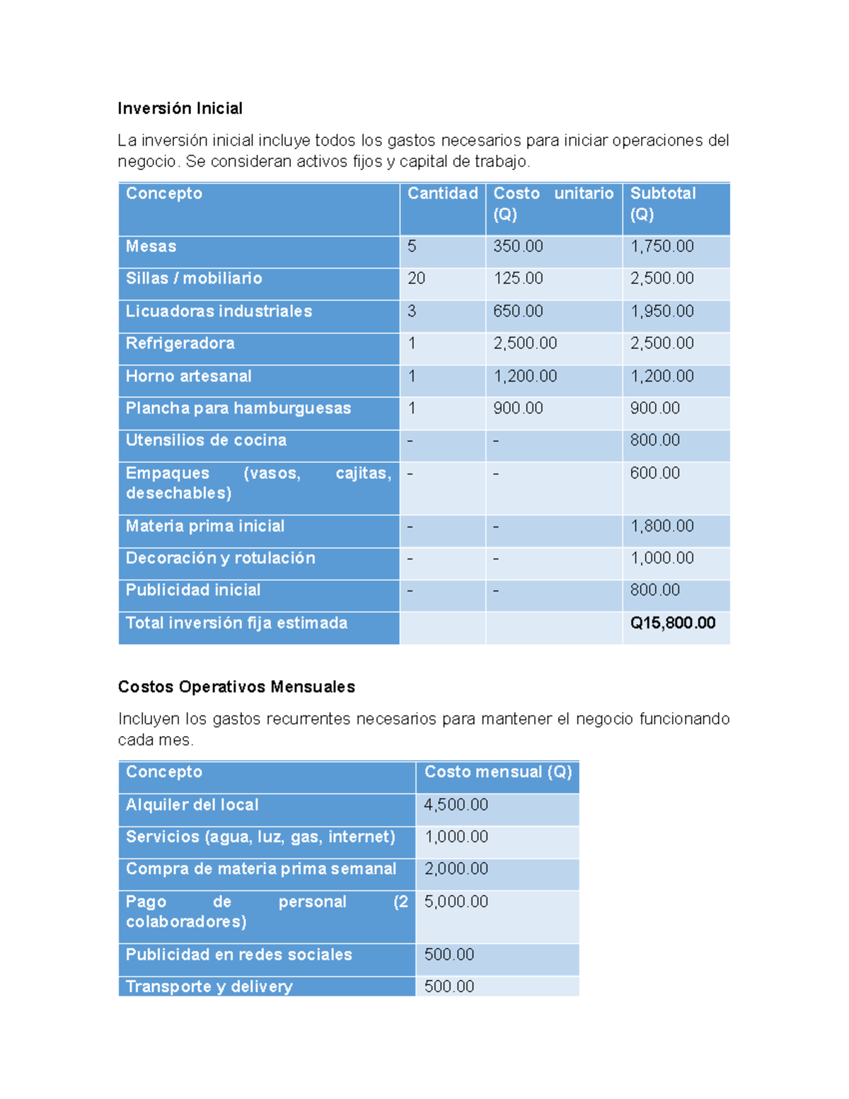 Inversión Inicial y Proyección Financiera - ggg - Studocu