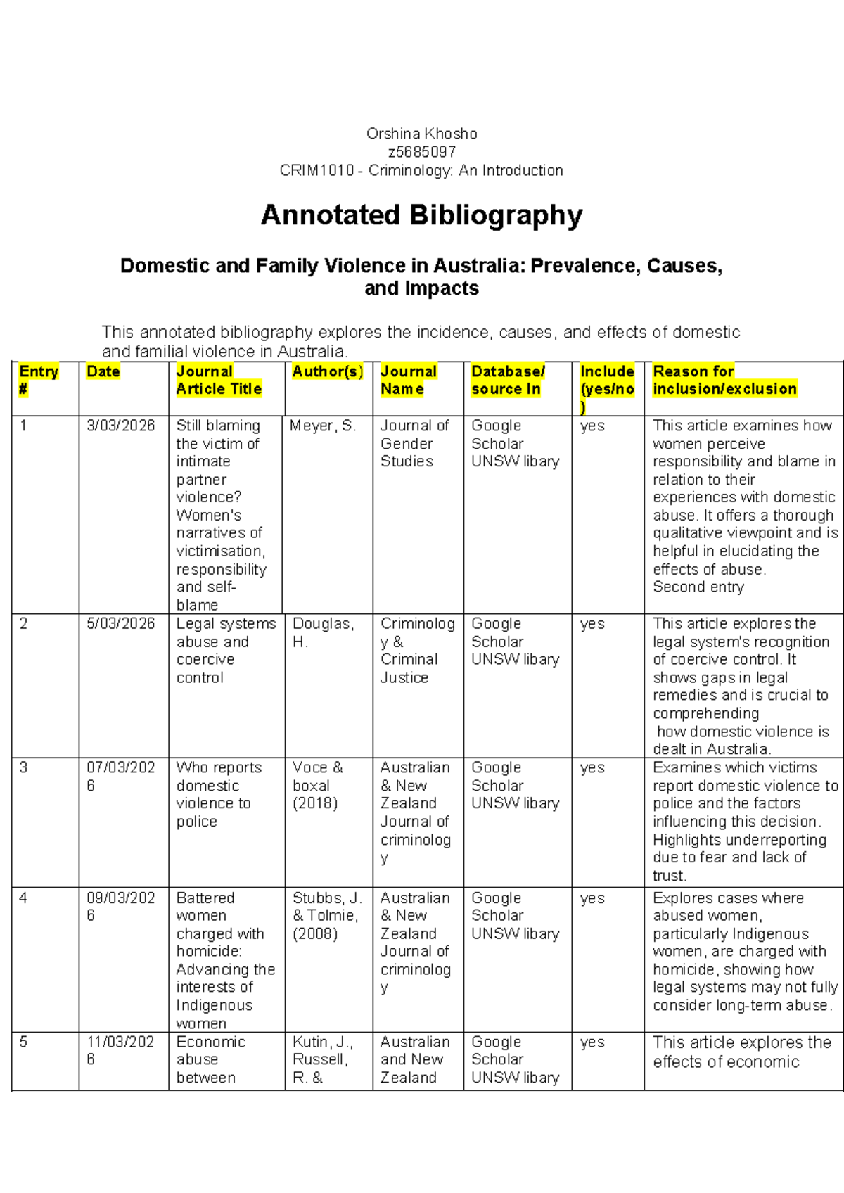 CRIM1010 Annotated Bibliography: Domestic & Family Violence in ...