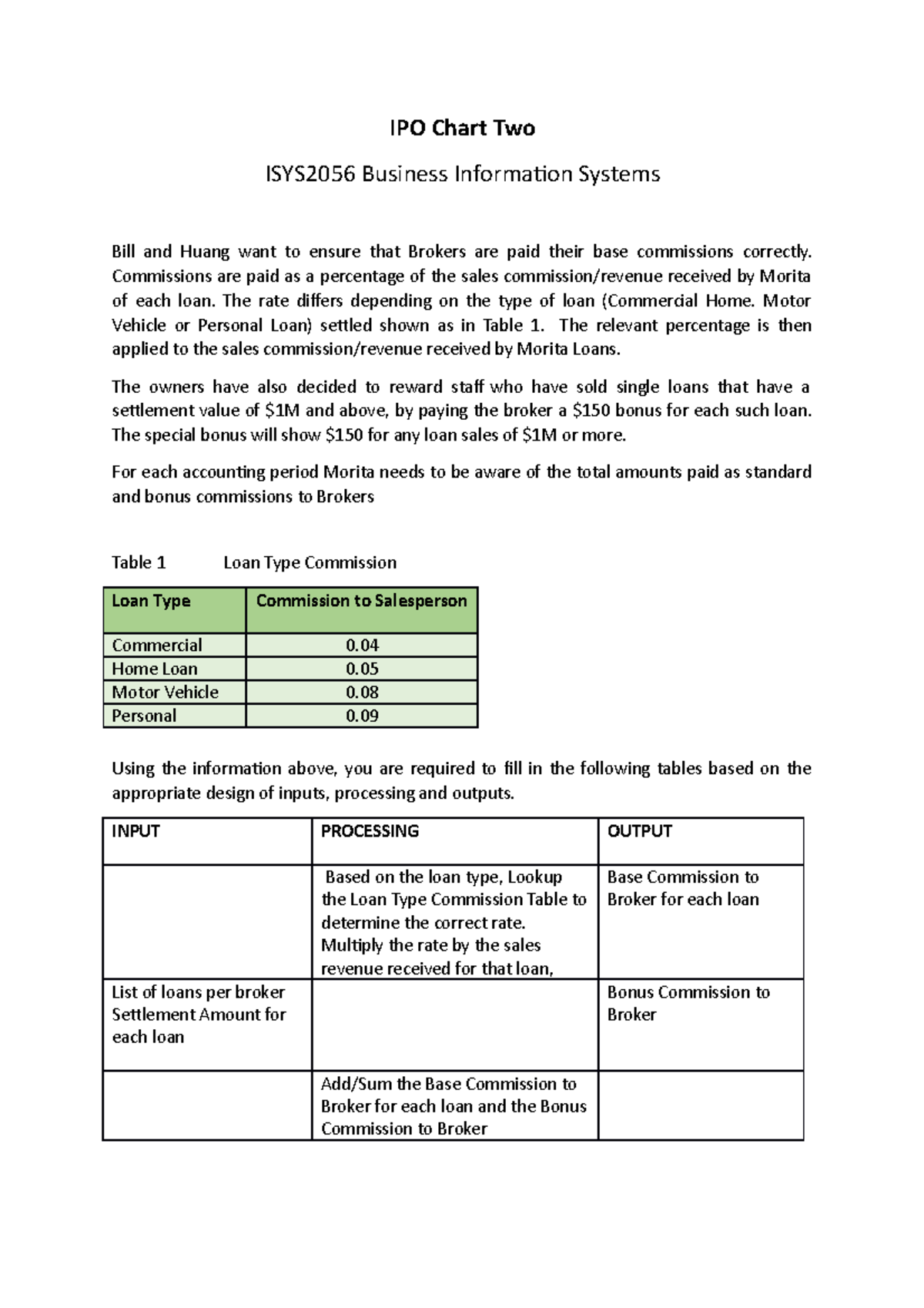 Ipo chart 2 bis - ipo - IPO Chart Two ISYS2056 Business Information ...
