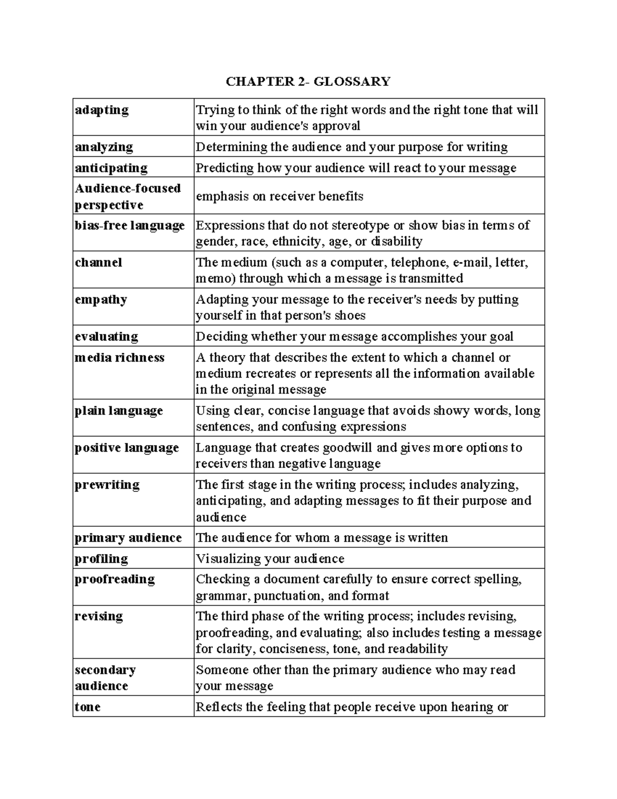 Chapter 2 - Vocabulary & Key Terms for Communication Skills - Studocu