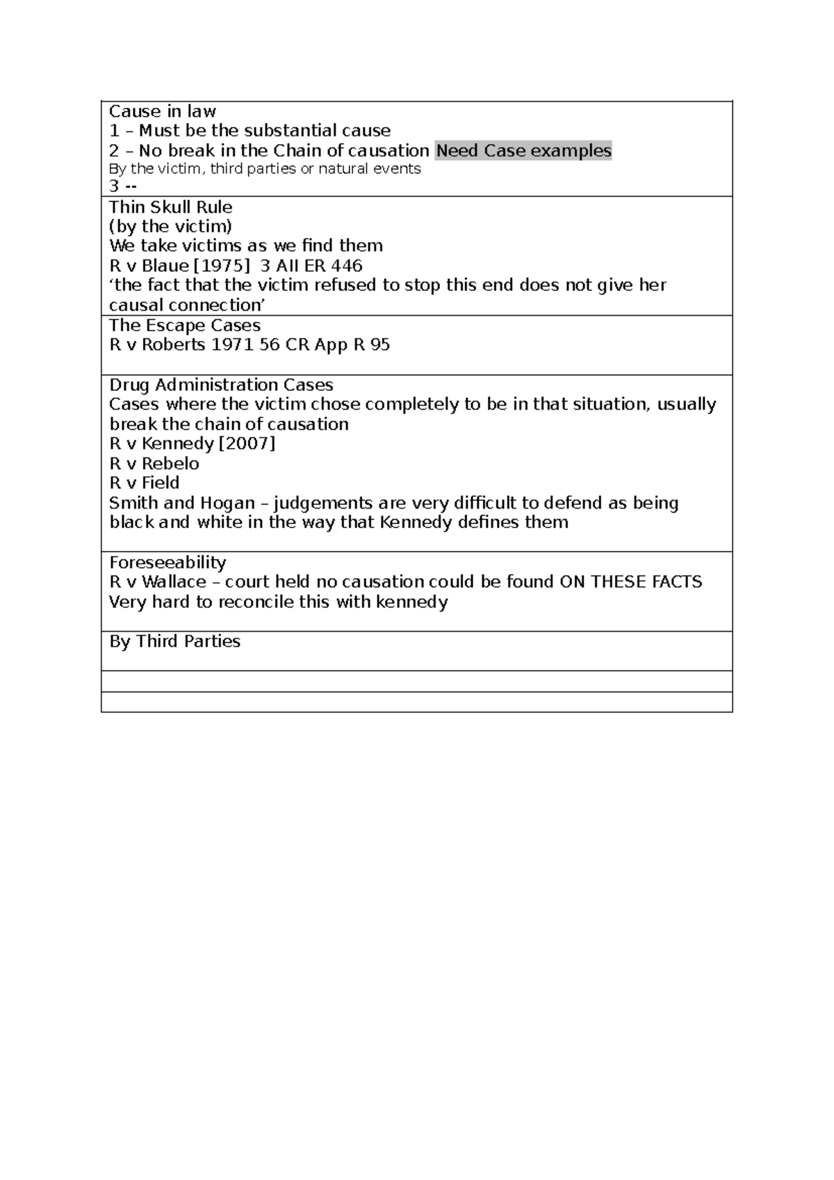 Criminal Law Notes: Causation Principles & Case Examples - Studocu