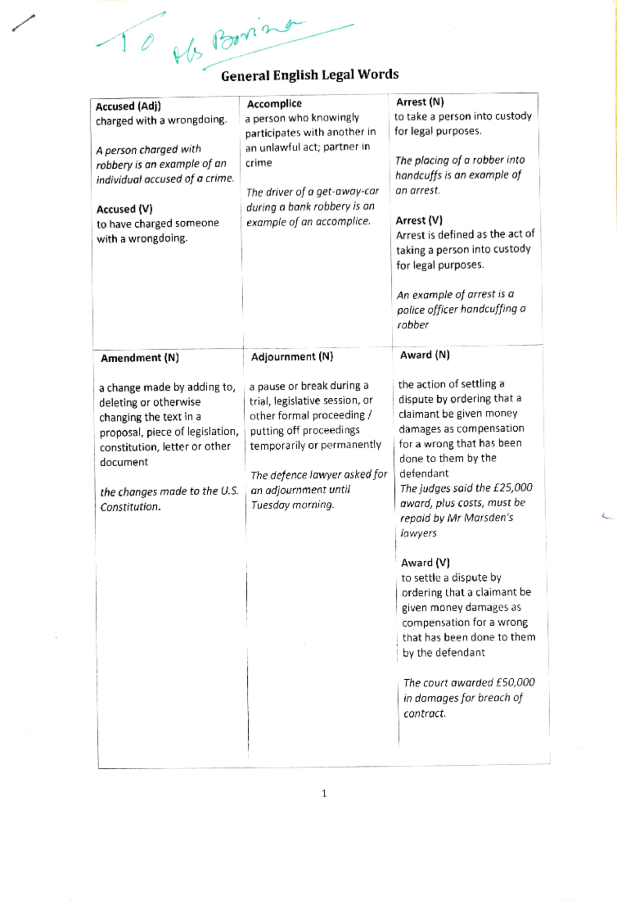 Legal Words Glossary: Key Terms and Definitions for Law Studies - Studocu