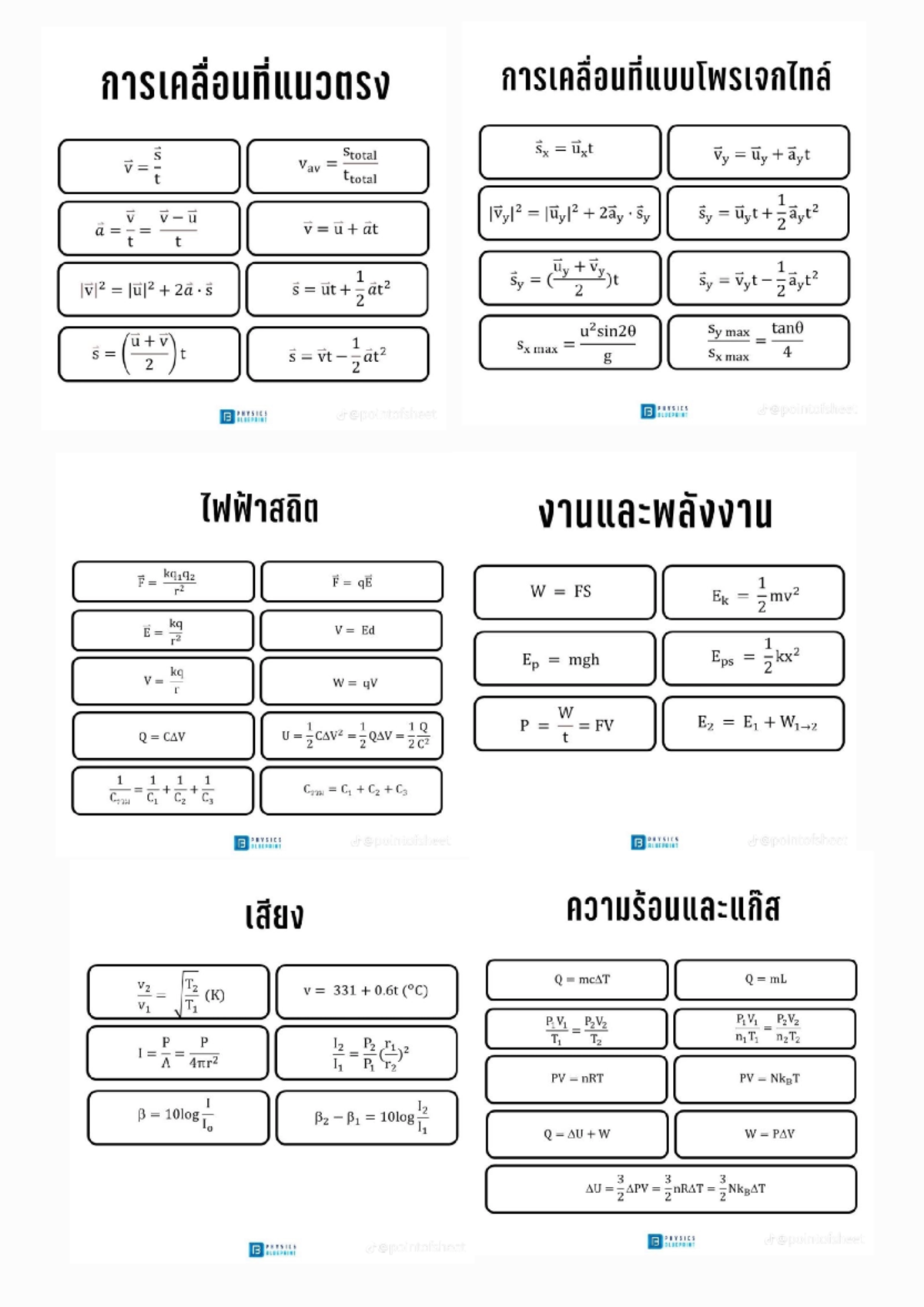 Notes 230830 102230 -122 - s ut 2at2 Sx max 20 u2sin20 s vt 1at2 B ...
