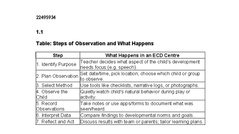 1 - memo - 22495934 1. Table: Steps of Observation and What Happens ...