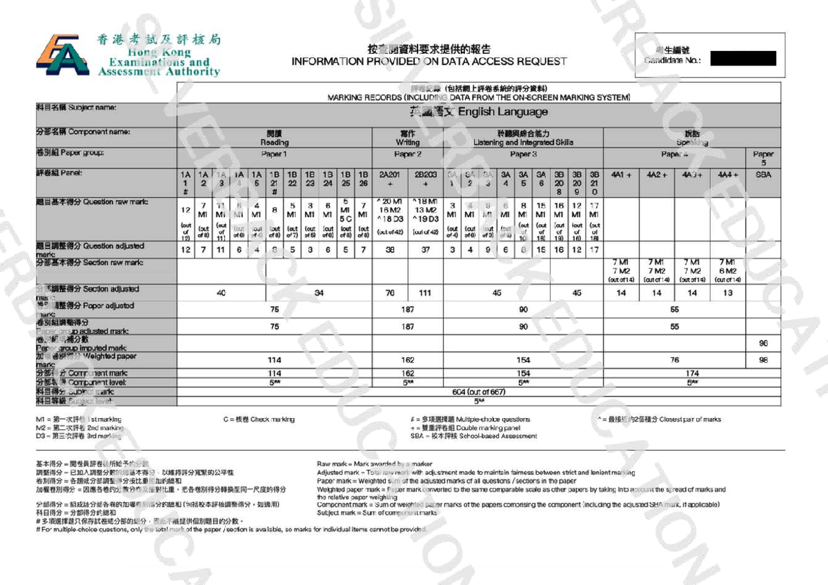 2025 HKDSE Paper 2 - Sample English Writing Exam Responses - Studocu