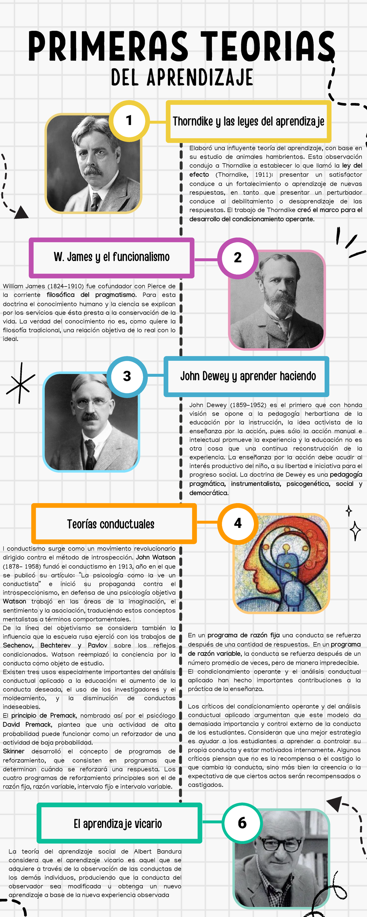 INFOGRAFÍA DE TEORÍAS DEL APRENDIZAJE - RESUMEN Y ANÁLISIS - Studocu